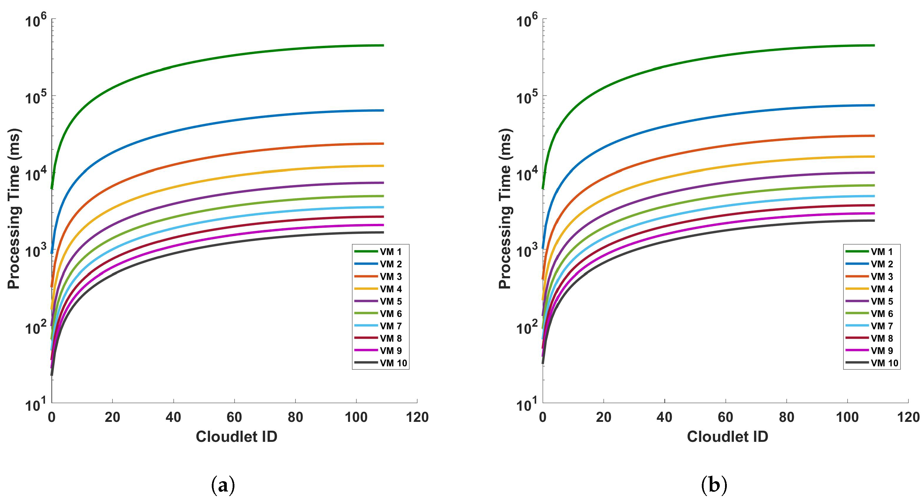 Sensors 24 05948 g019