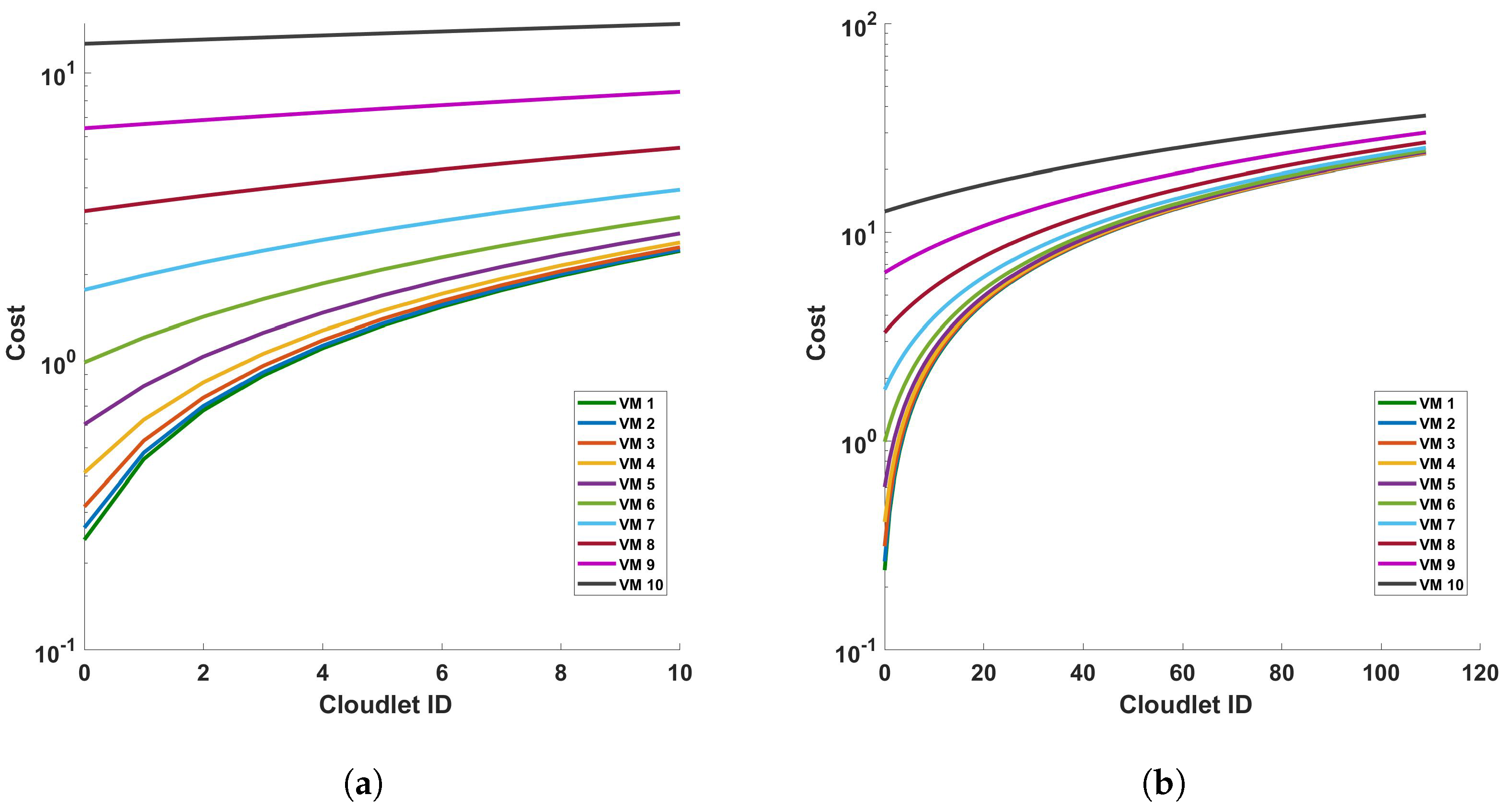 Sensors 24 05948 g022