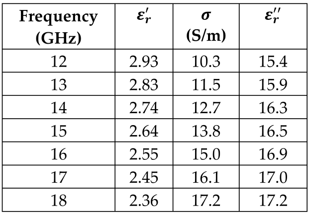 Sensors 24 05953 i001