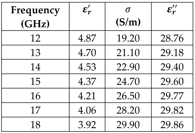 Sensors 24 05953 i009