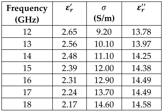 Sensors 24 05953 i013