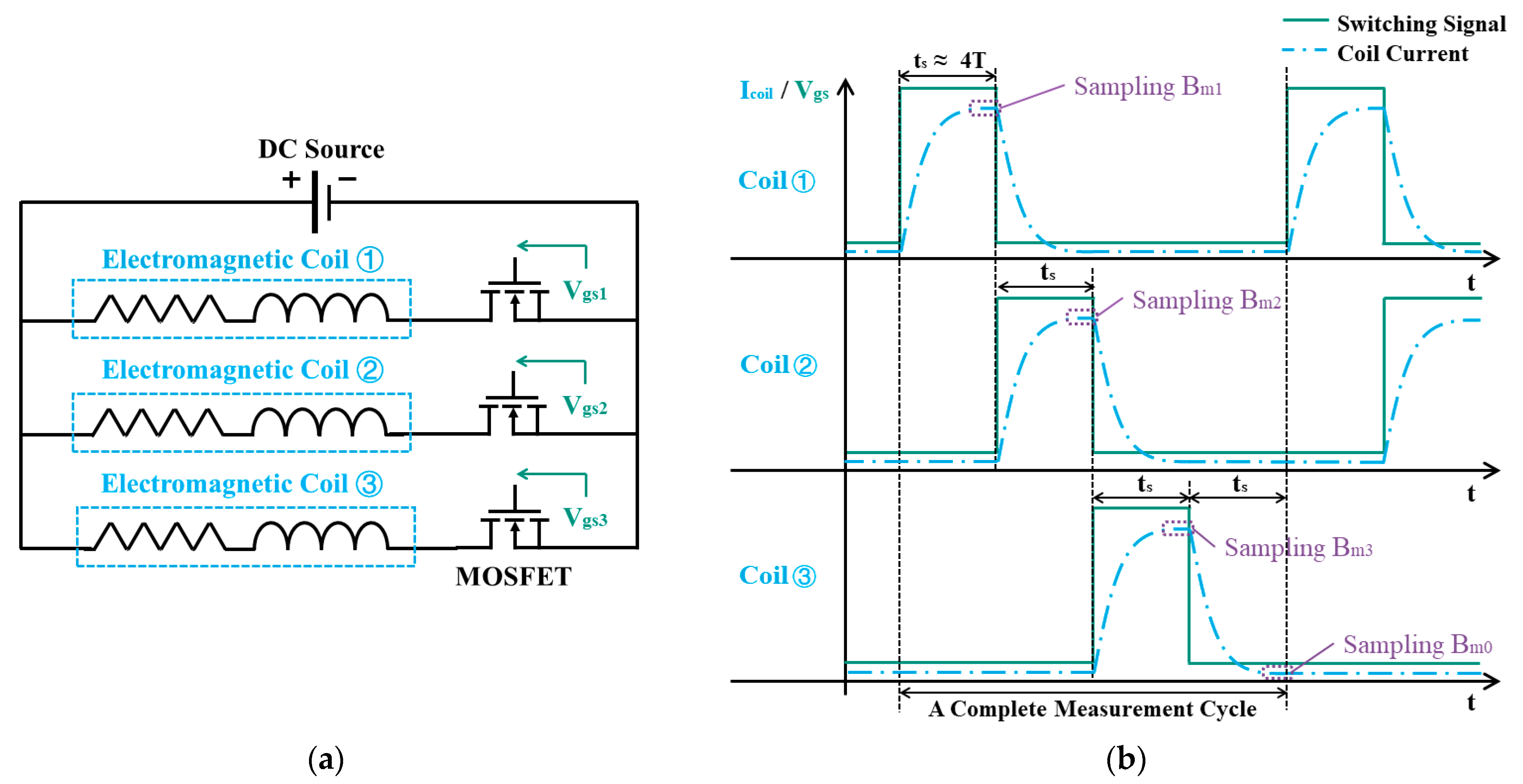Sensors 24 05956 g002