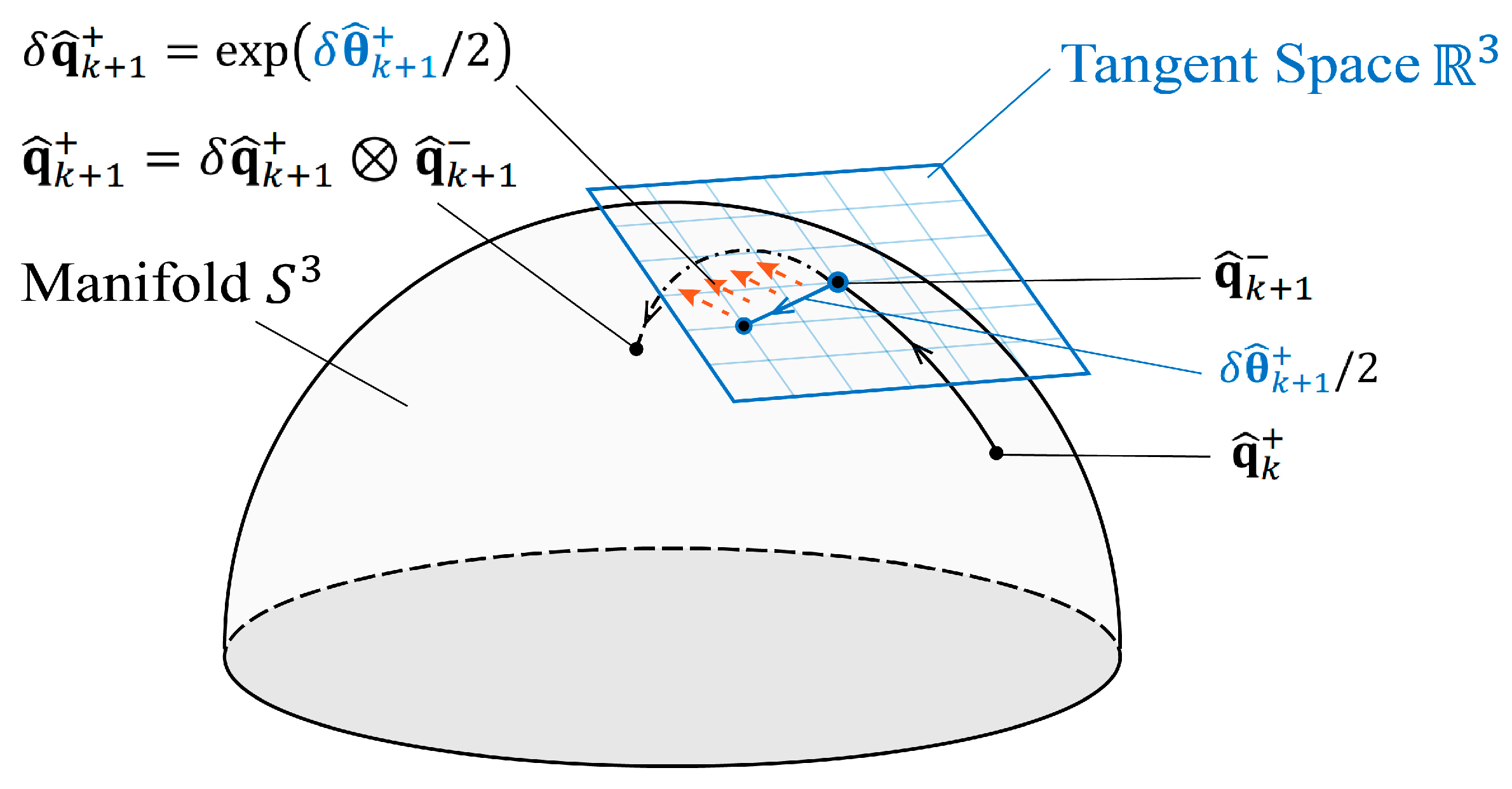Sensors 24 05956 g003