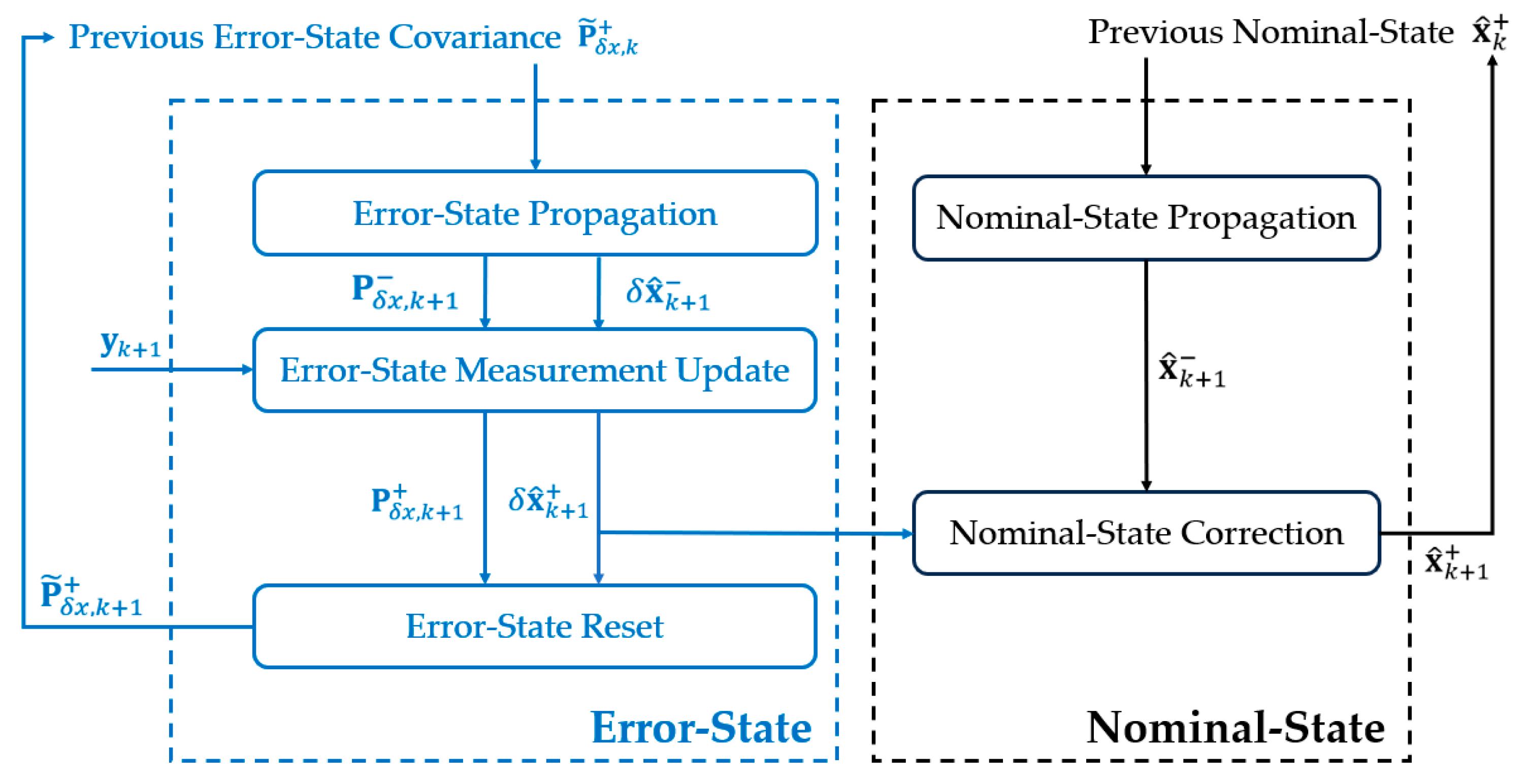 Sensors 24 05956 g004