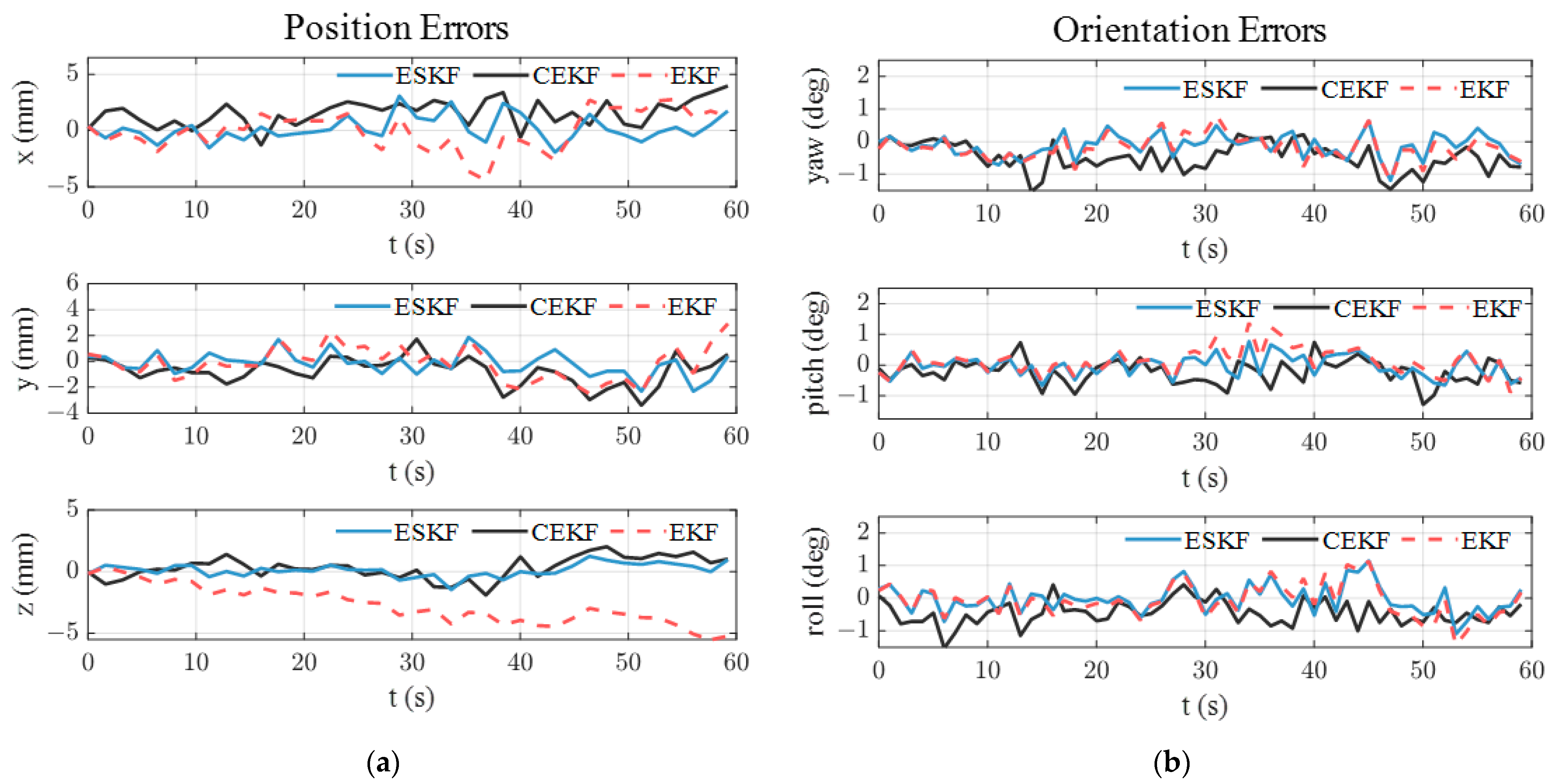 Sensors 24 05956 g006