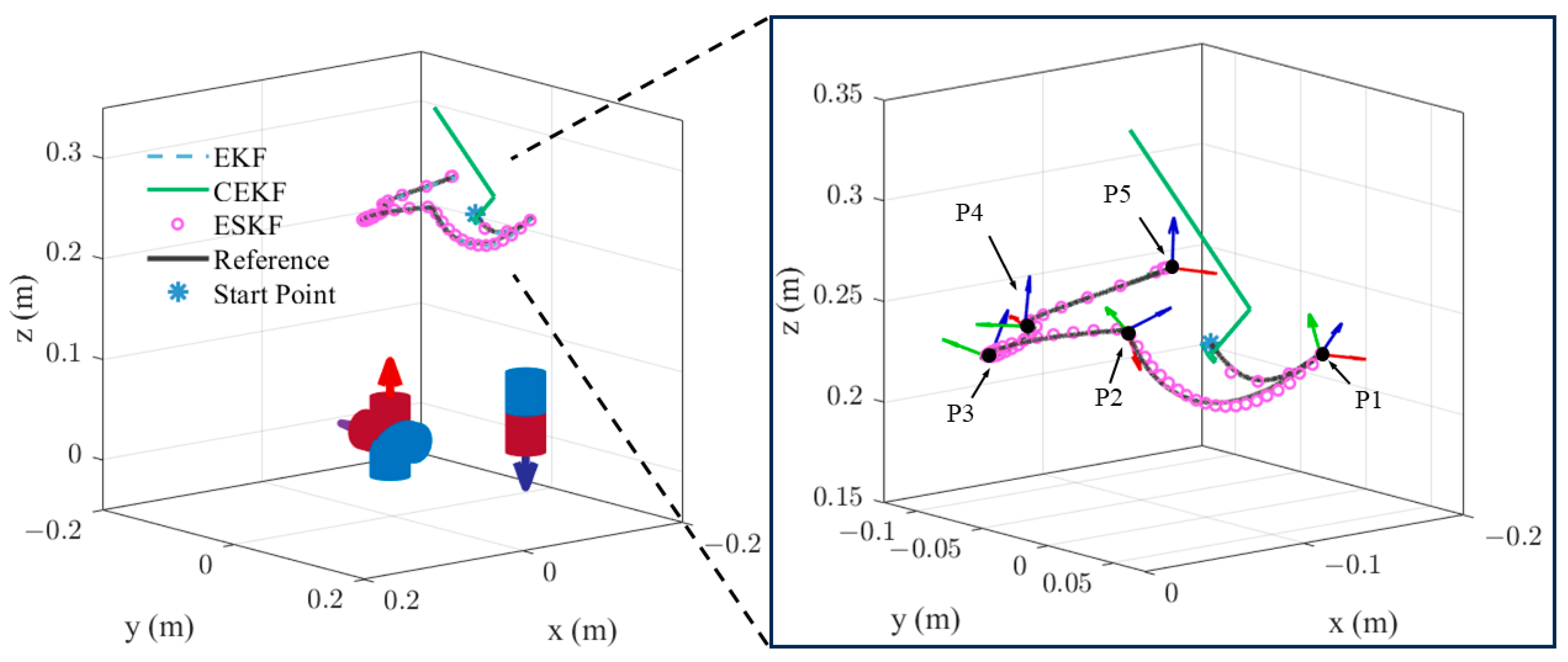 Sensors 24 05956 g009