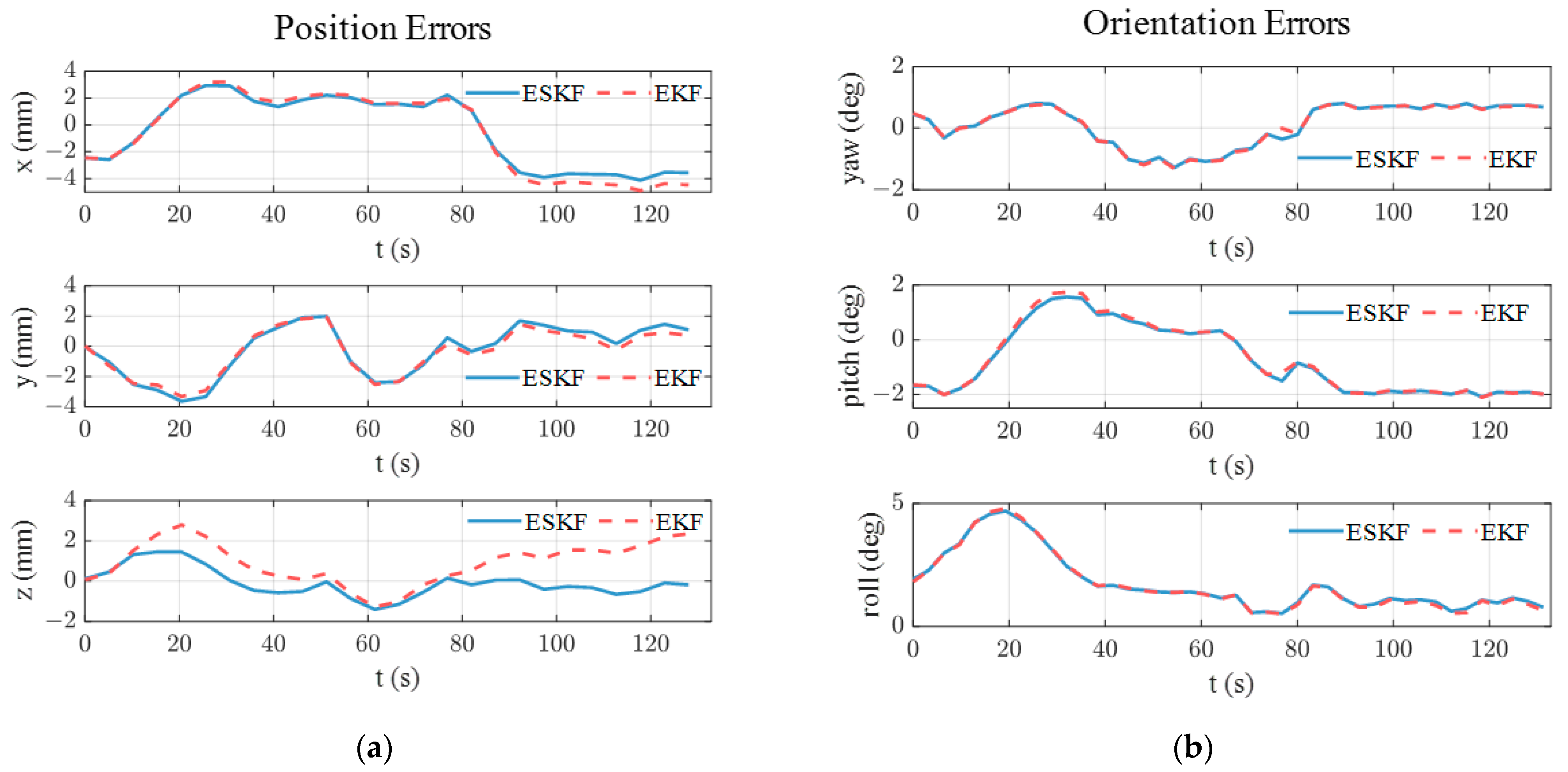 Sensors 24 05956 g010