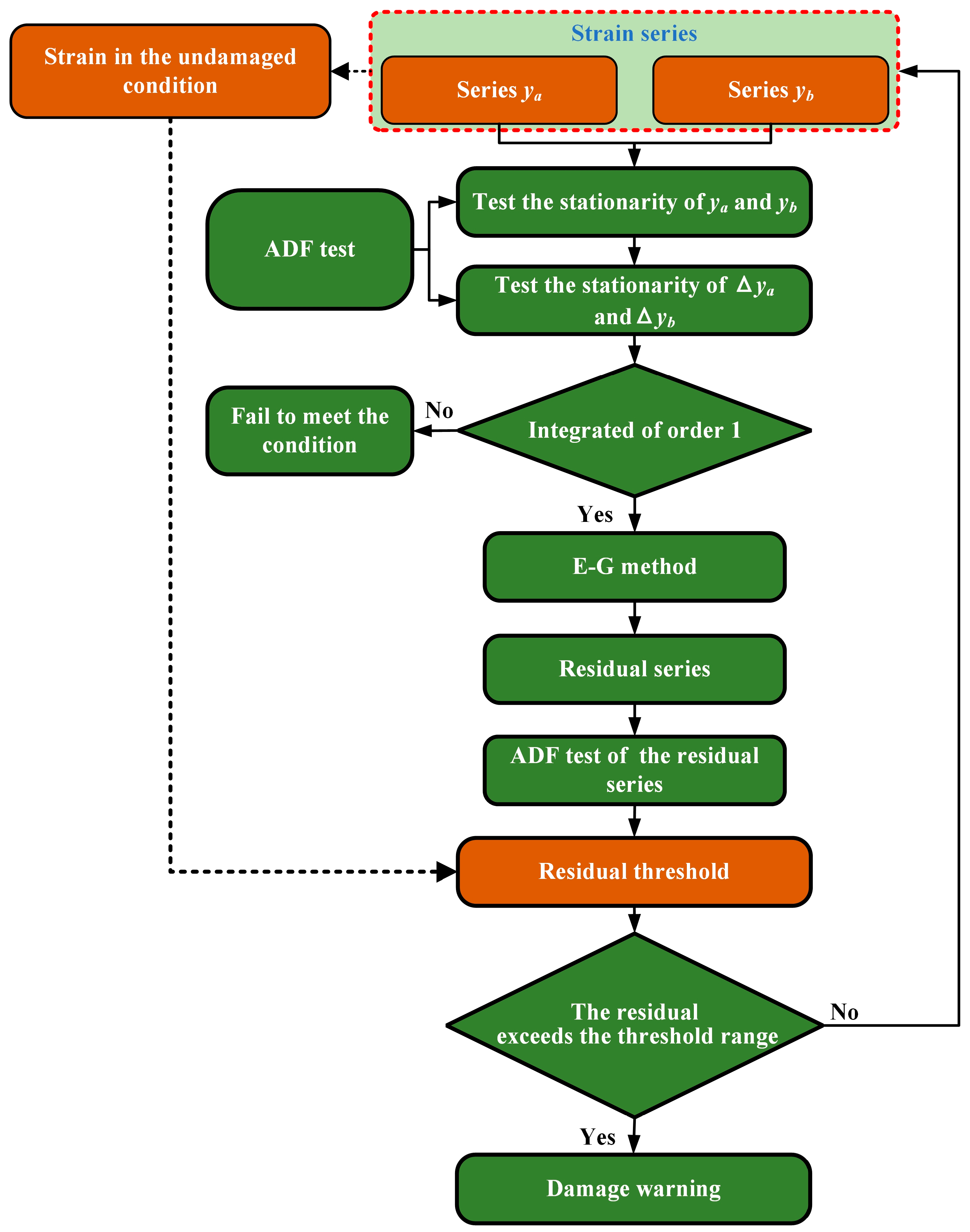 Sensors 24 05961 g001