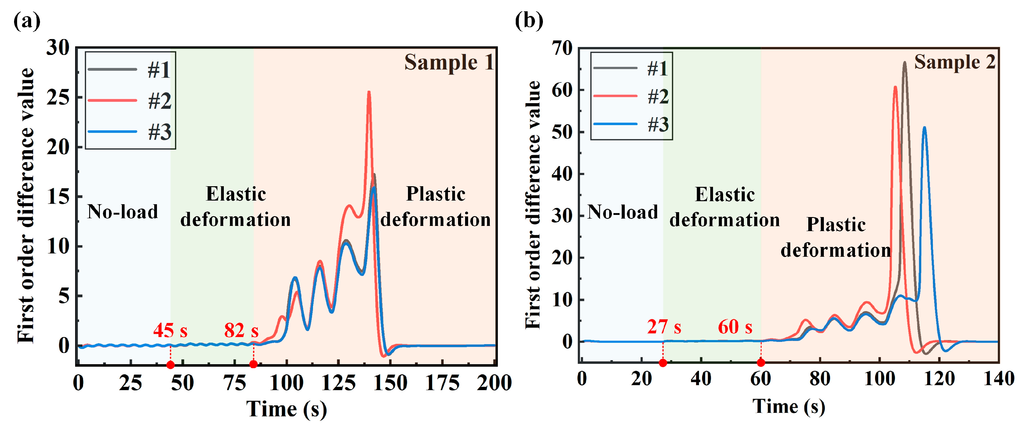 Sensors 24 05961 g006