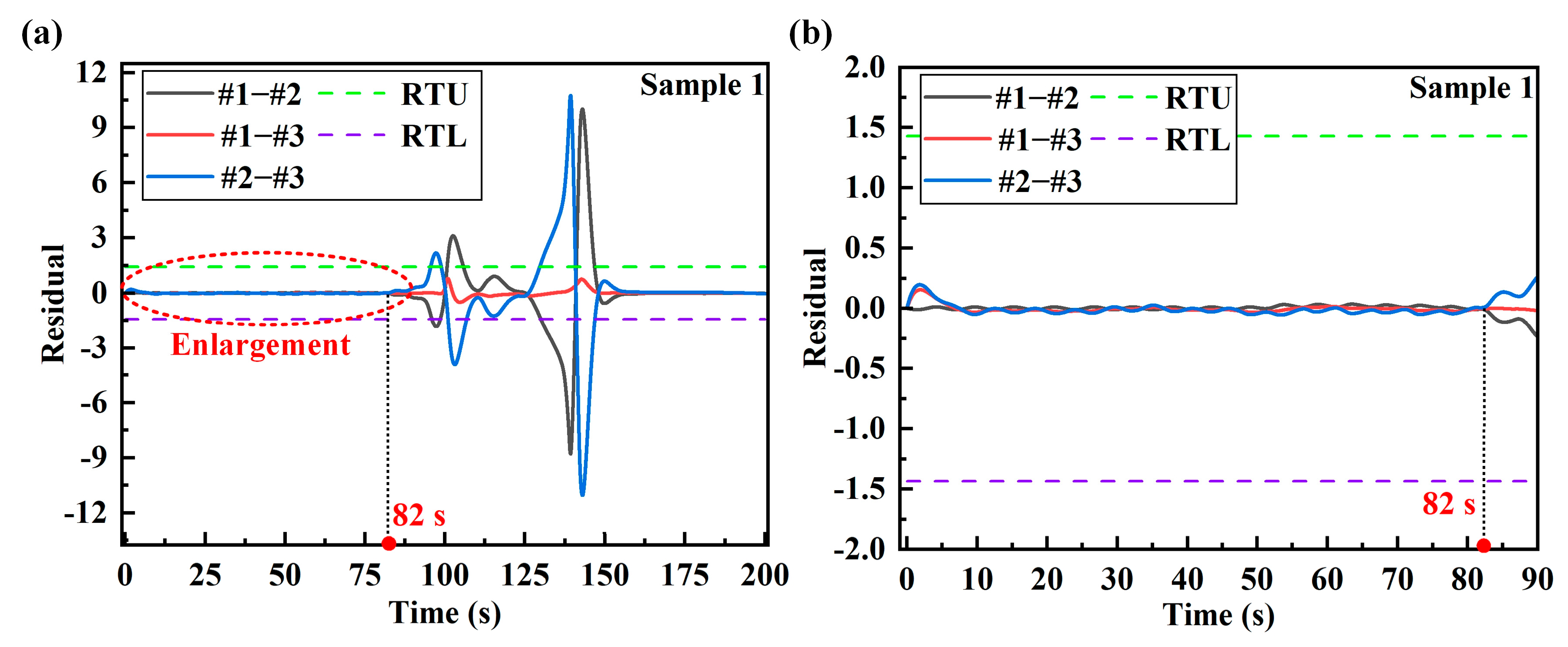 Sensors 24 05961 g007