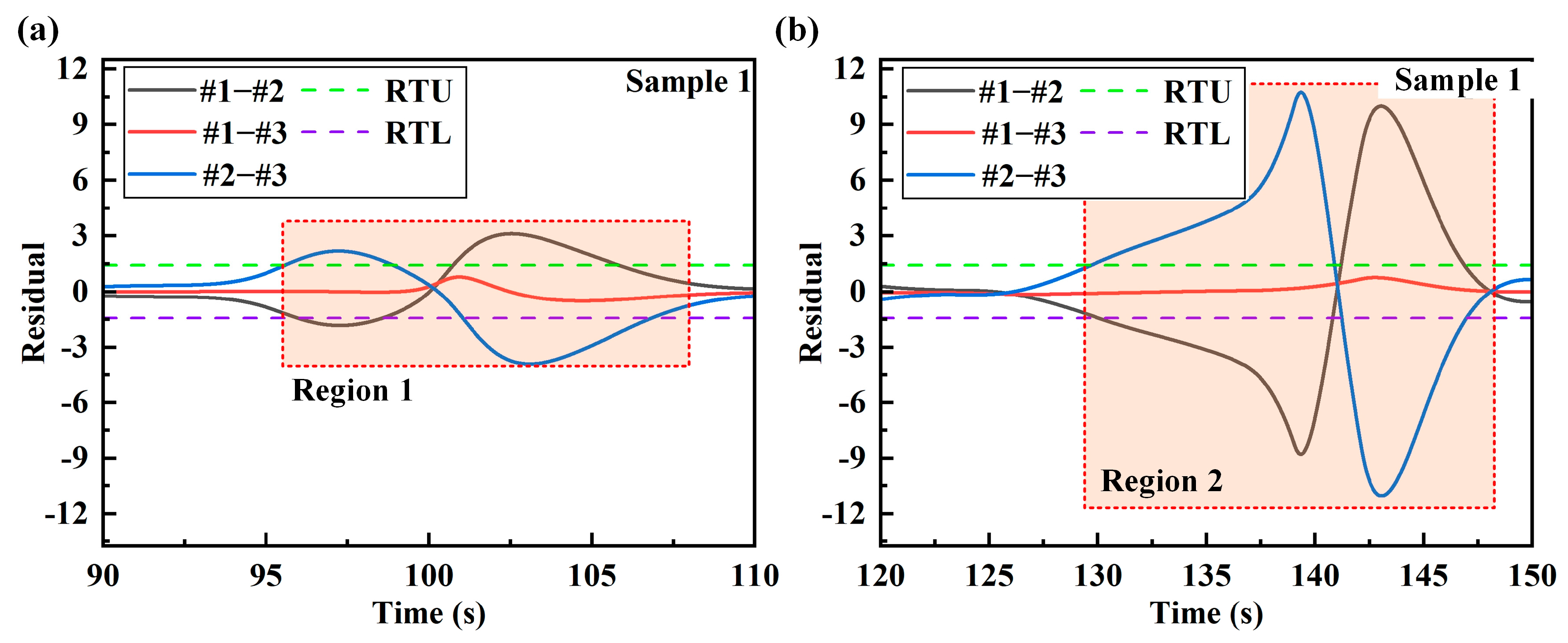 Sensors 24 05961 g009
