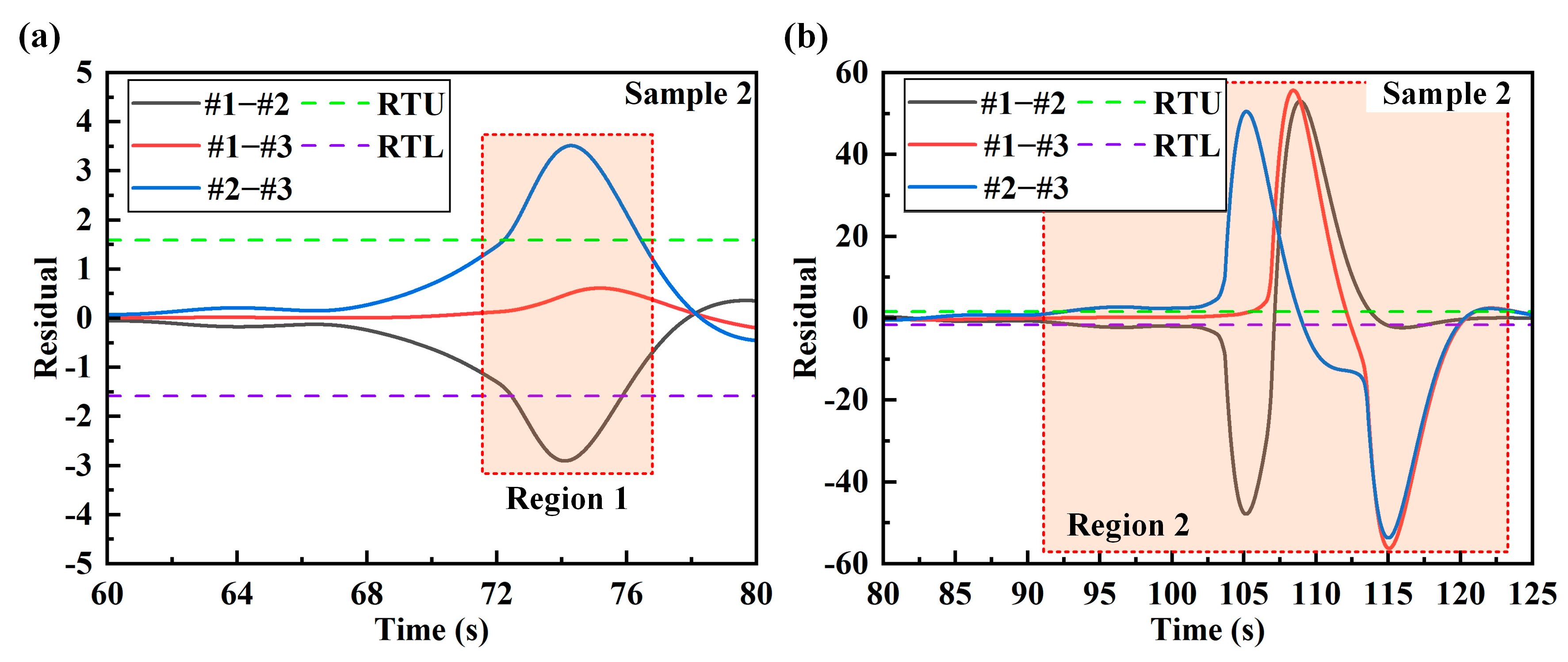 Sensors 24 05961 g010