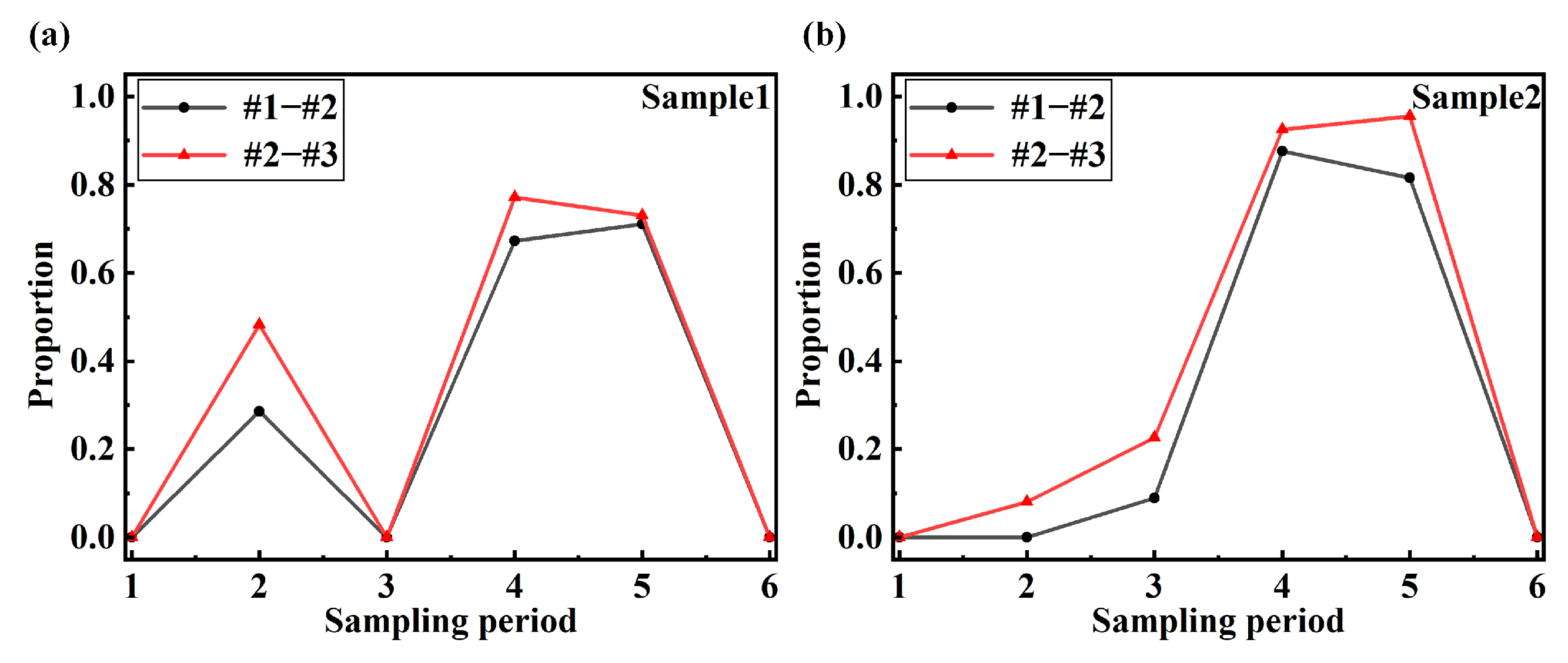 Sensors 24 05961 g012