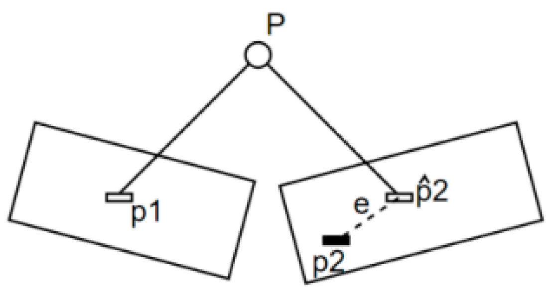 Sensors 24 05964 g002