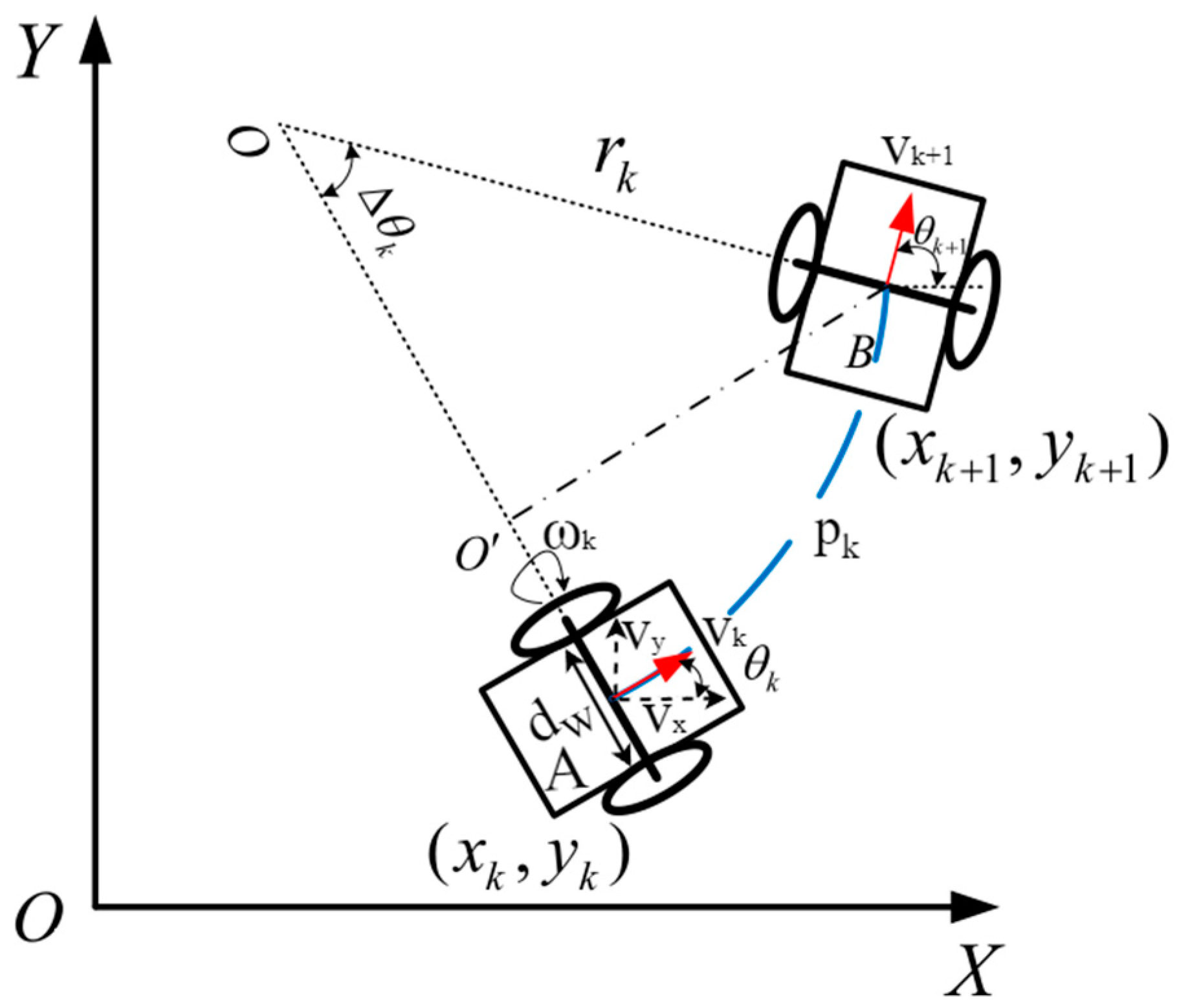 Sensors 24 05964 g003