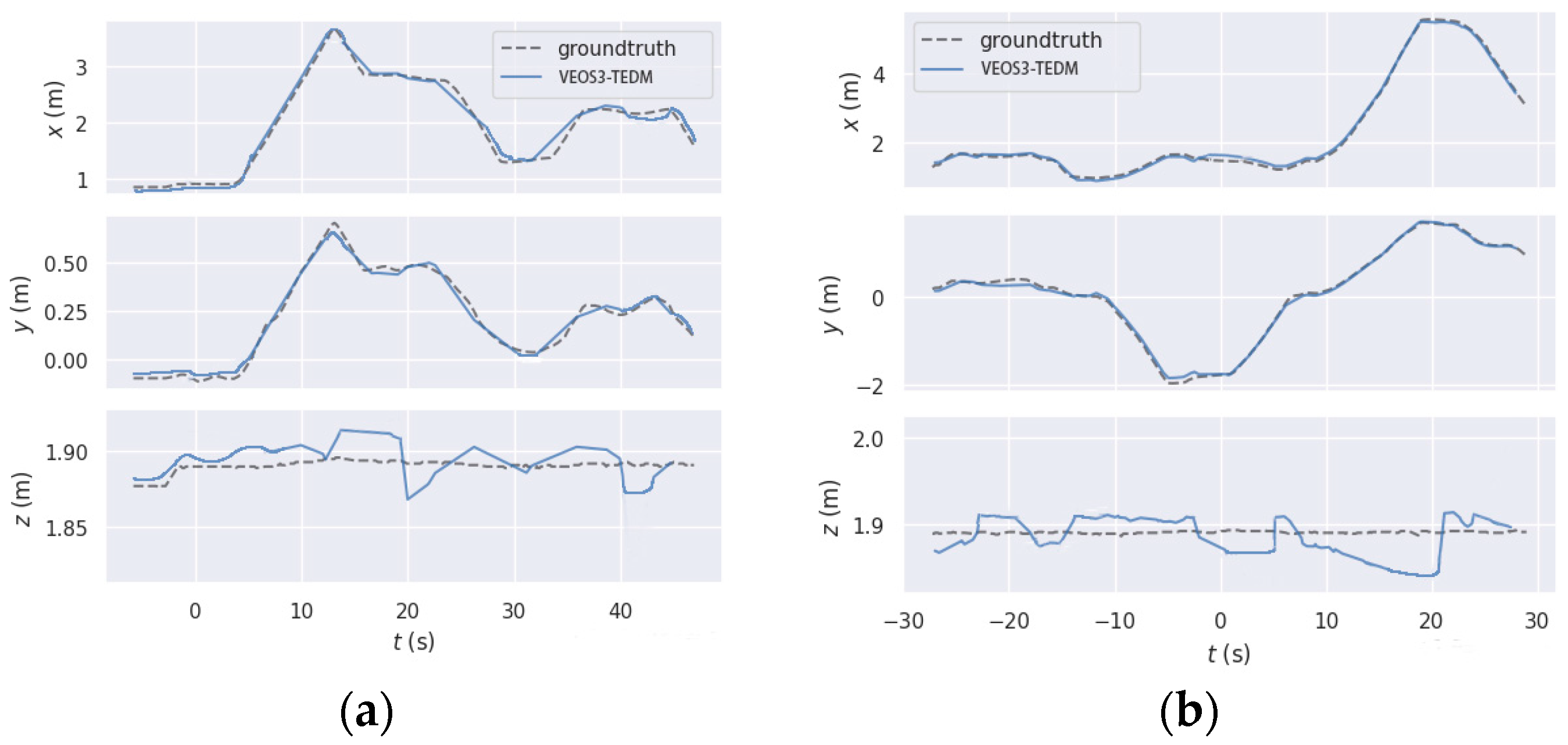 Sensors 24 05964 g007