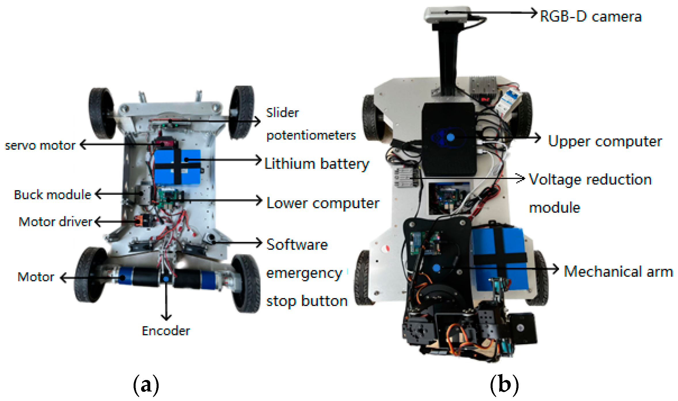 Sensors 24 05964 g010