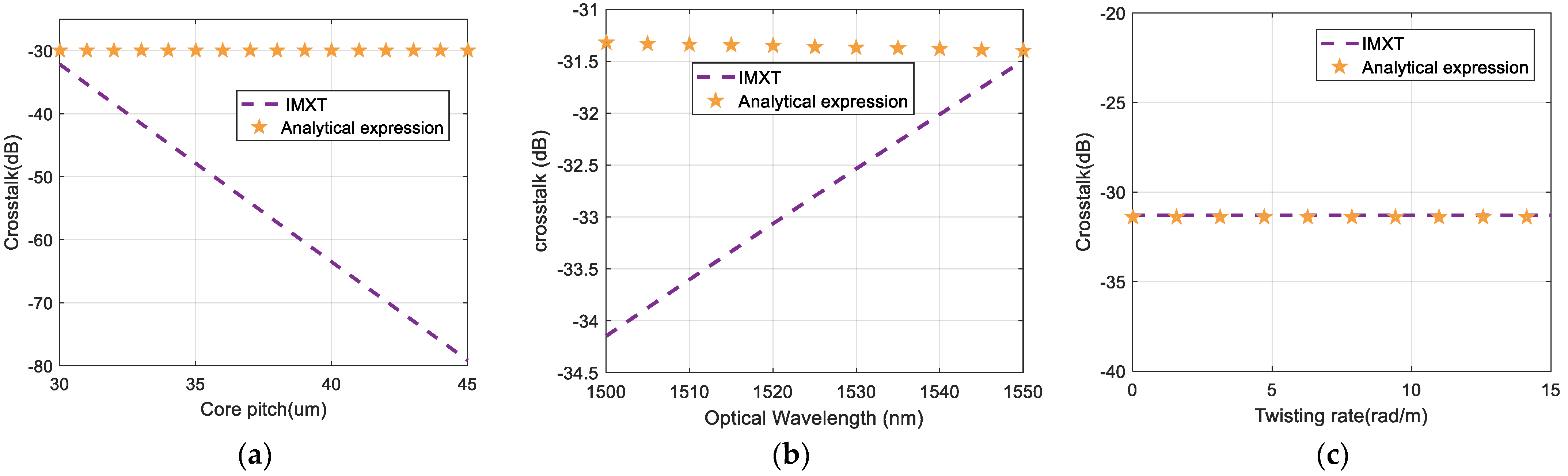 Sensors 24 05969 g005