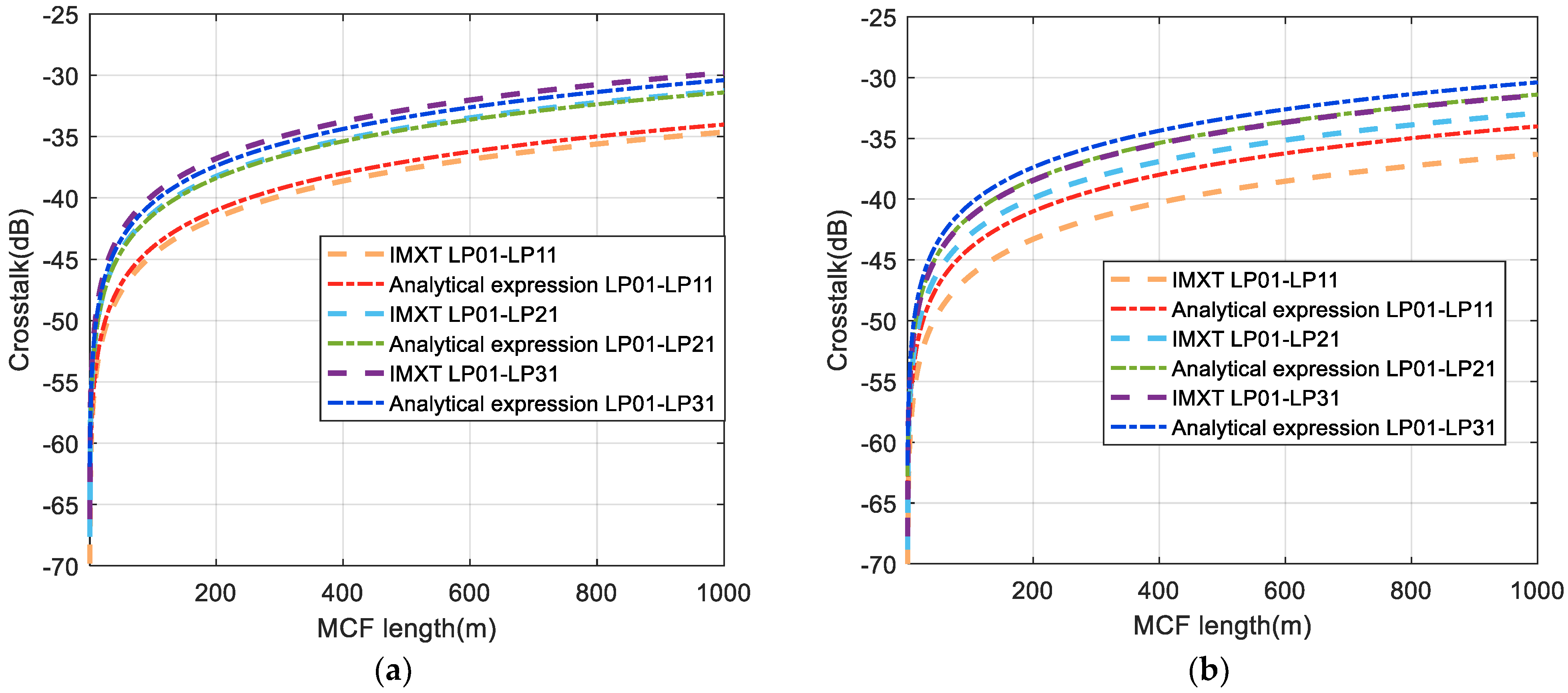 Sensors 24 05969 g006