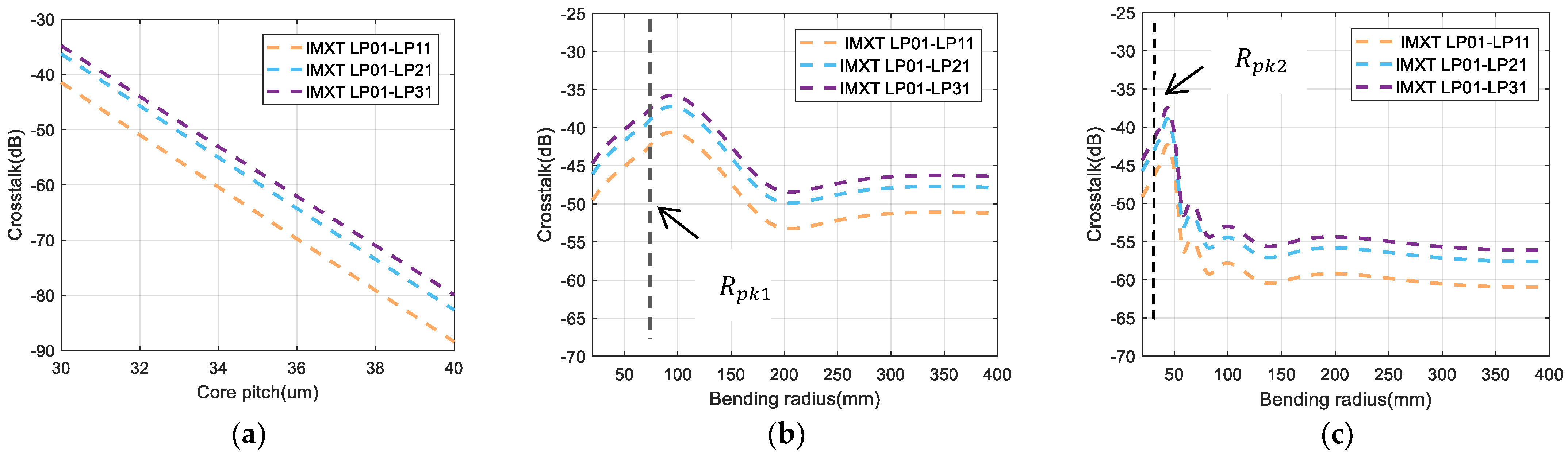 Sensors 24 05969 g007