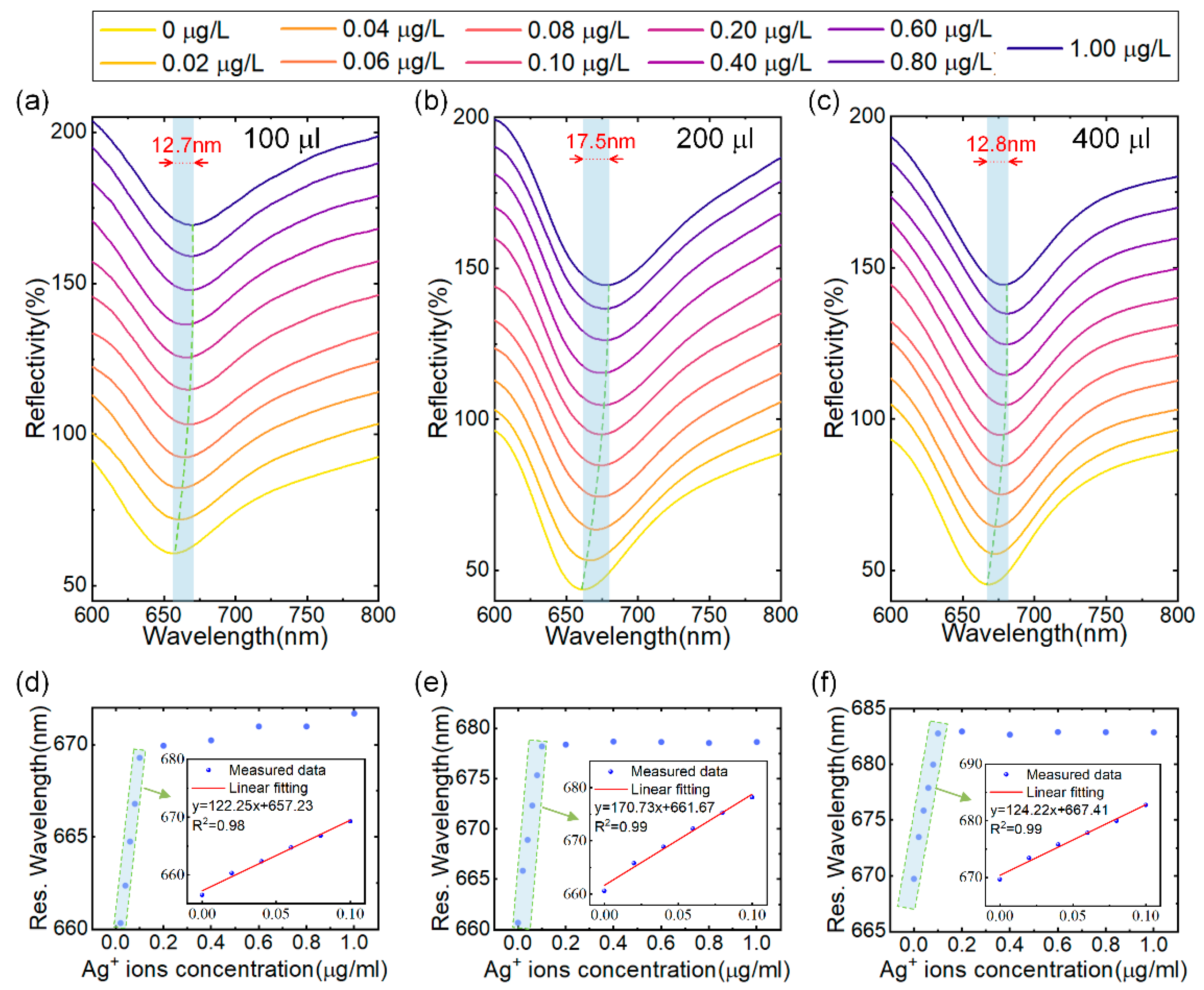 Sensors 24 05973 g005