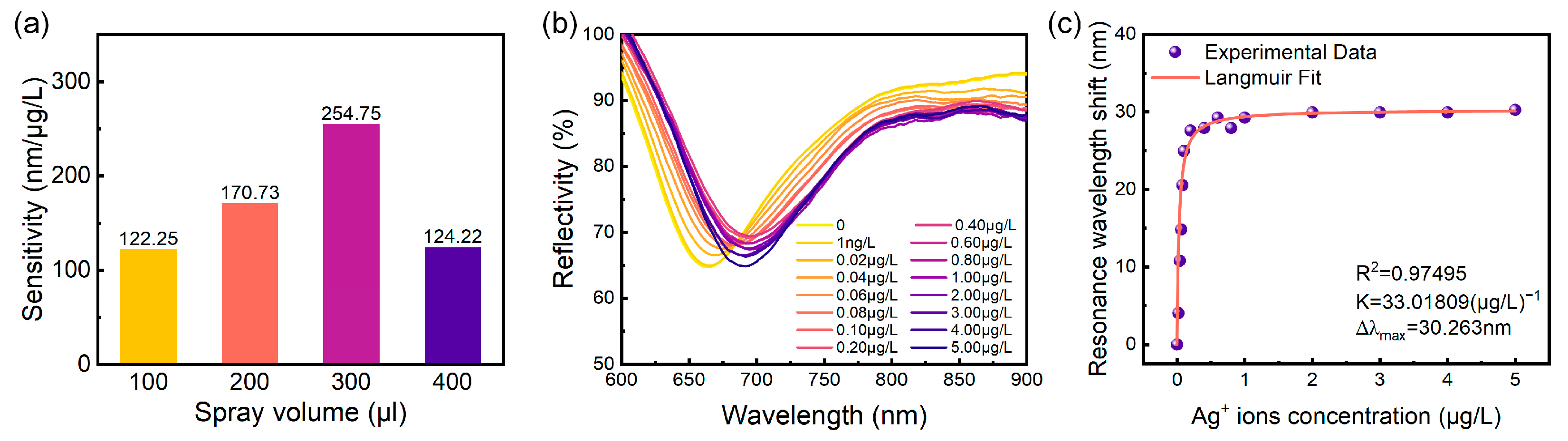Sensors 24 05973 g006