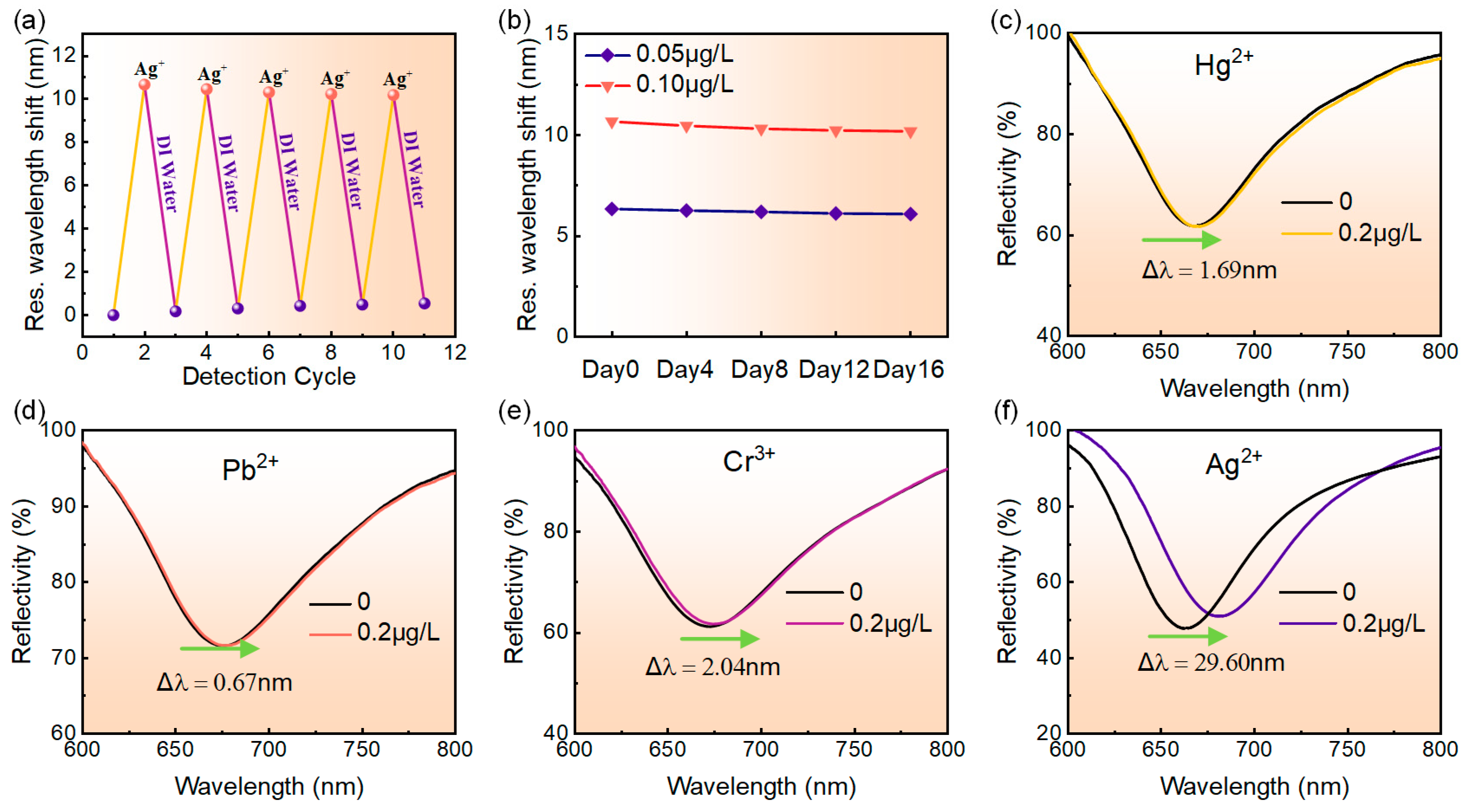 Sensors 24 05973 g007