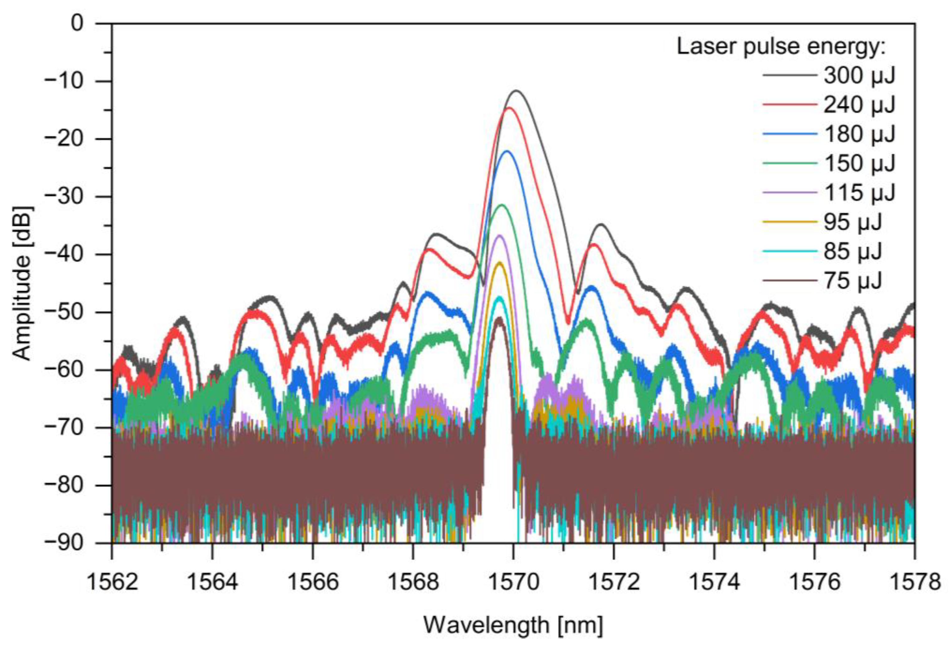 Sensors 24 05980 g005