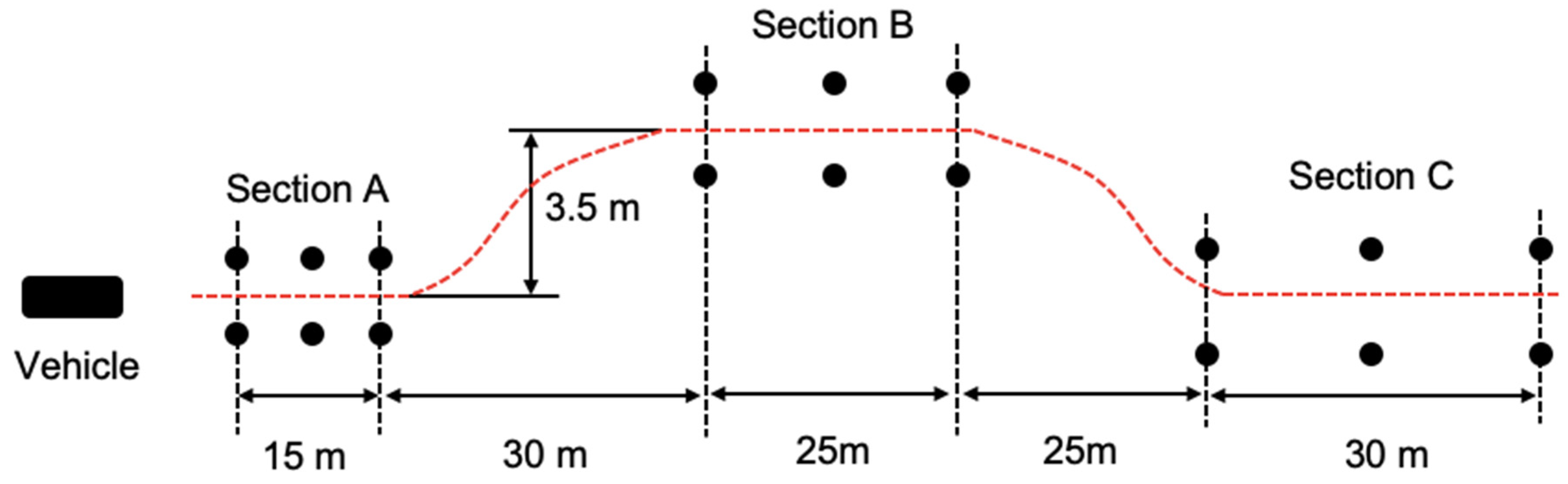Sensors 24 05982 g001