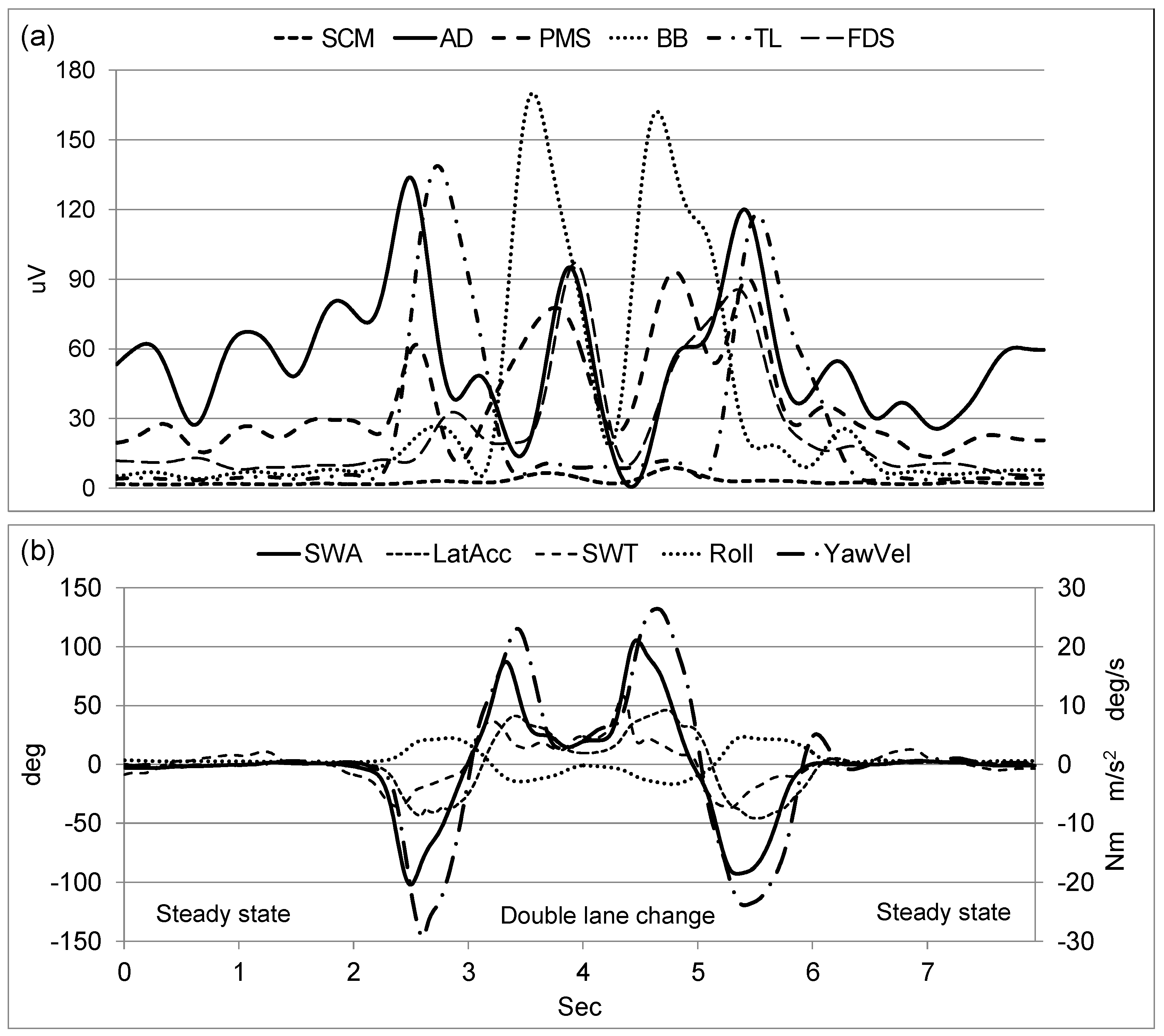 Sensors 24 05982 g002