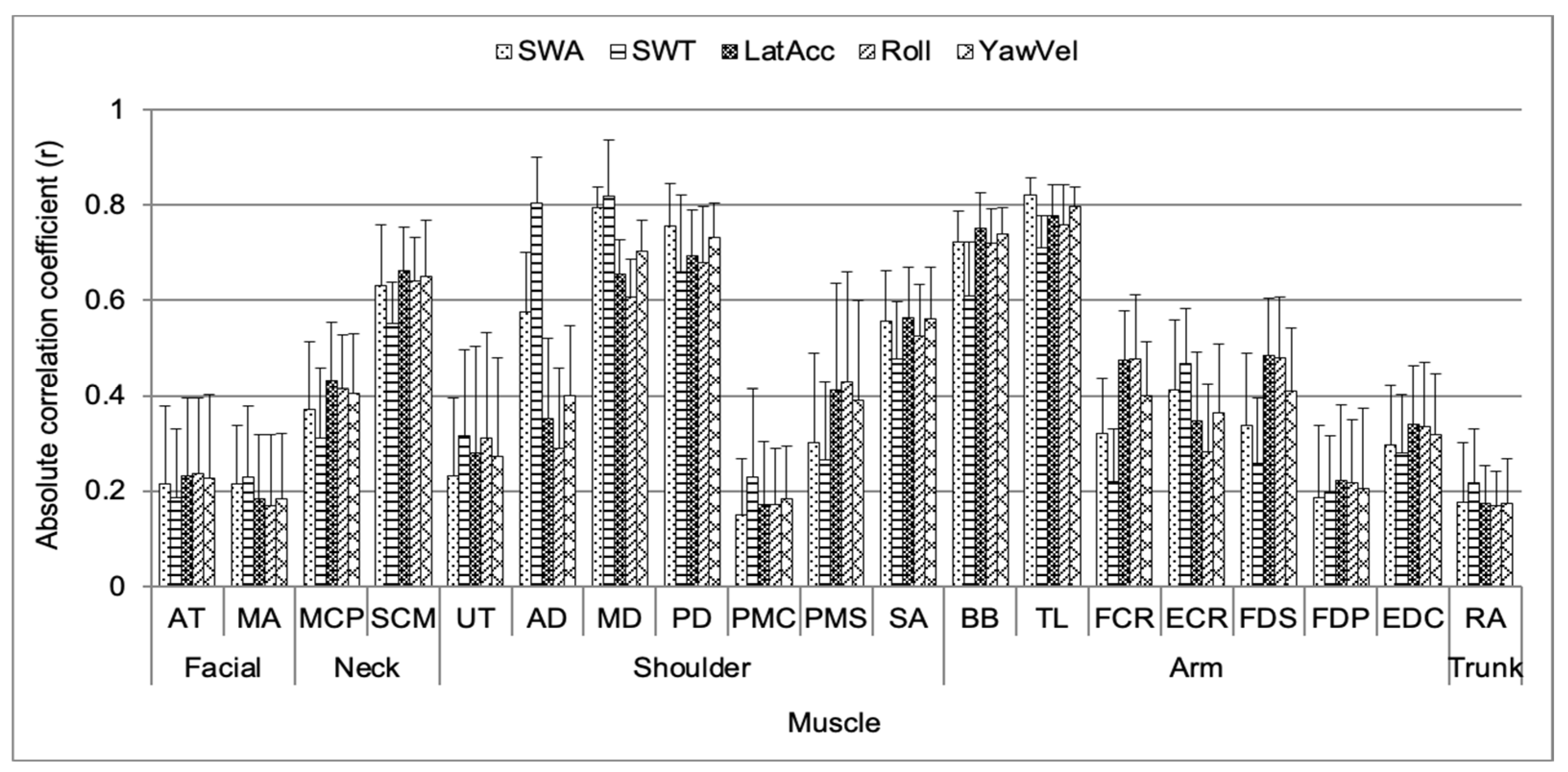 Sensors 24 05982 g004