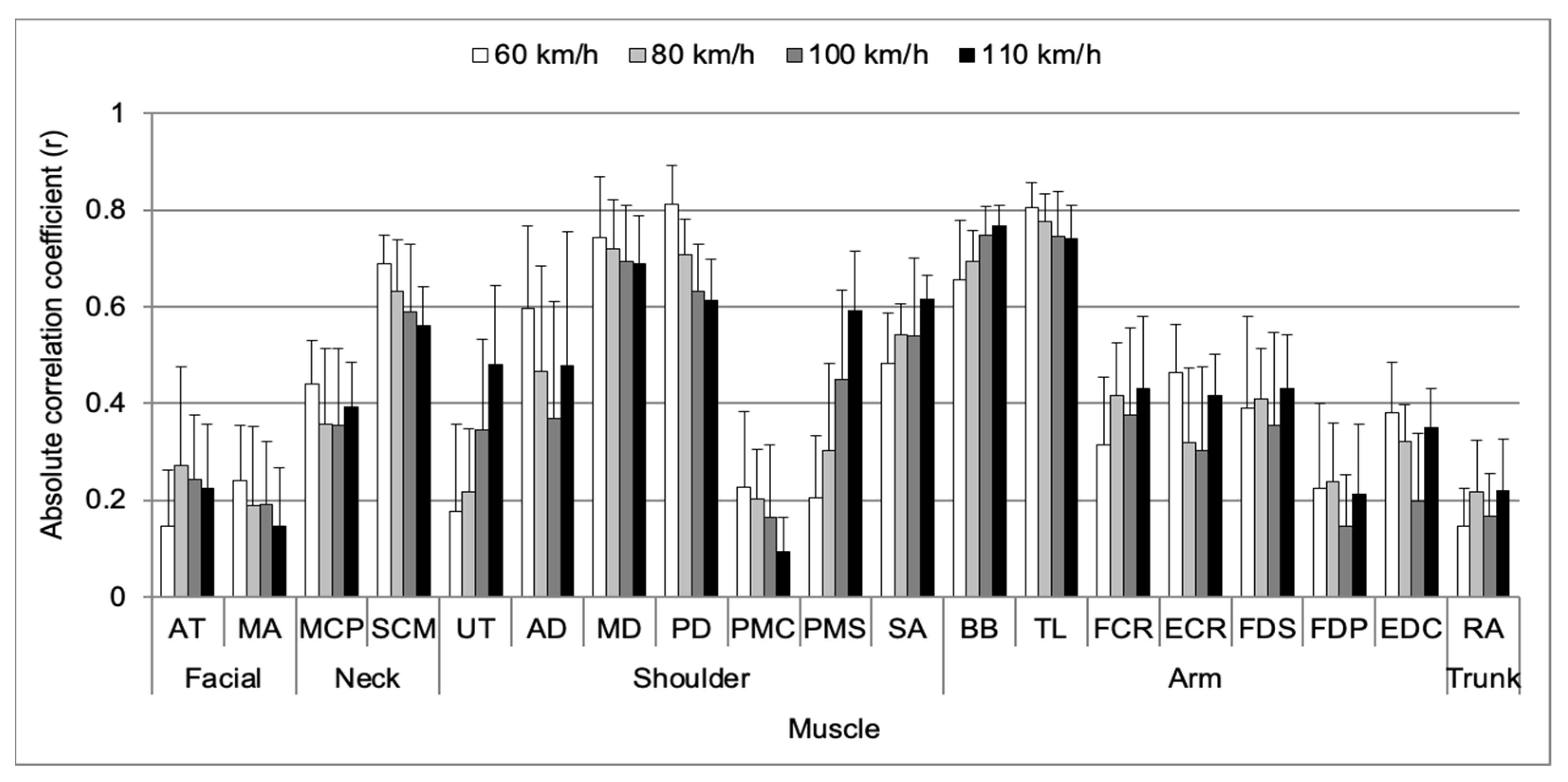 Sensors 24 05982 g005