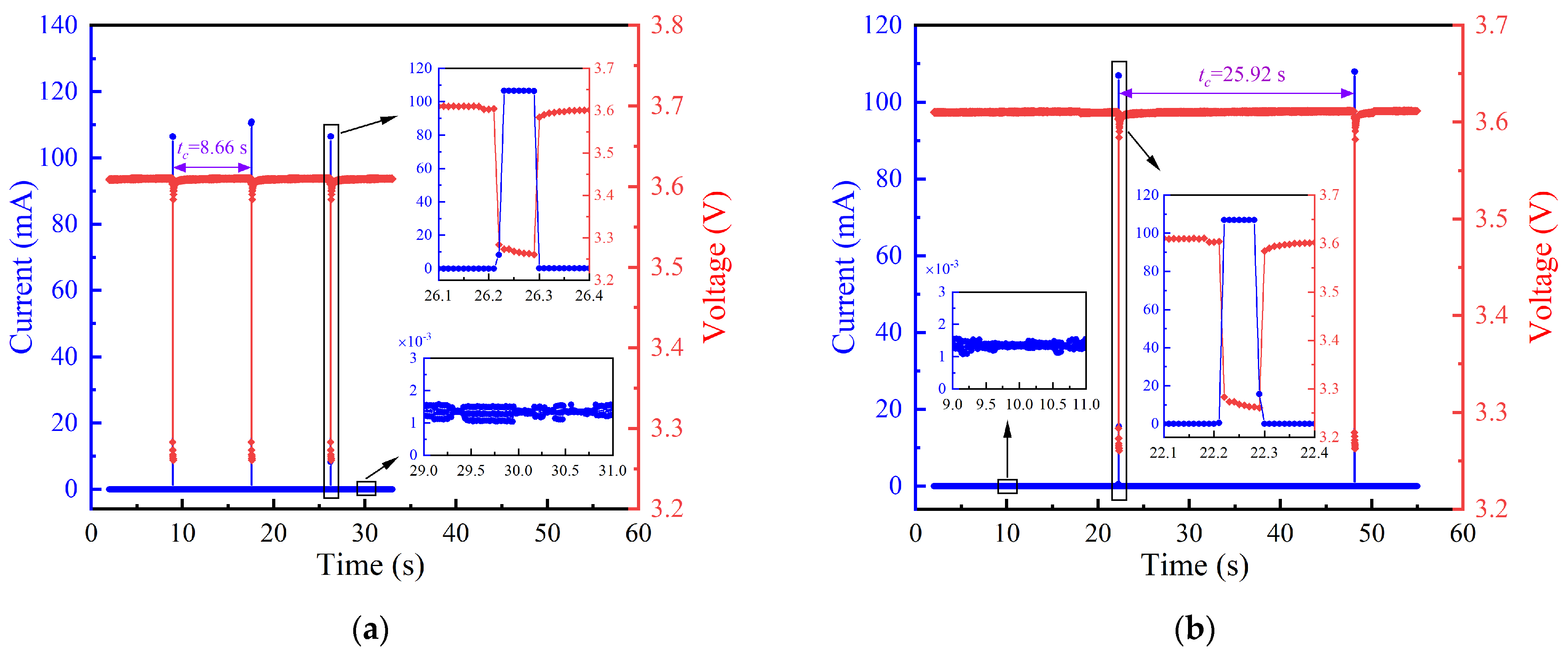 Sensors 24 05983 g002
