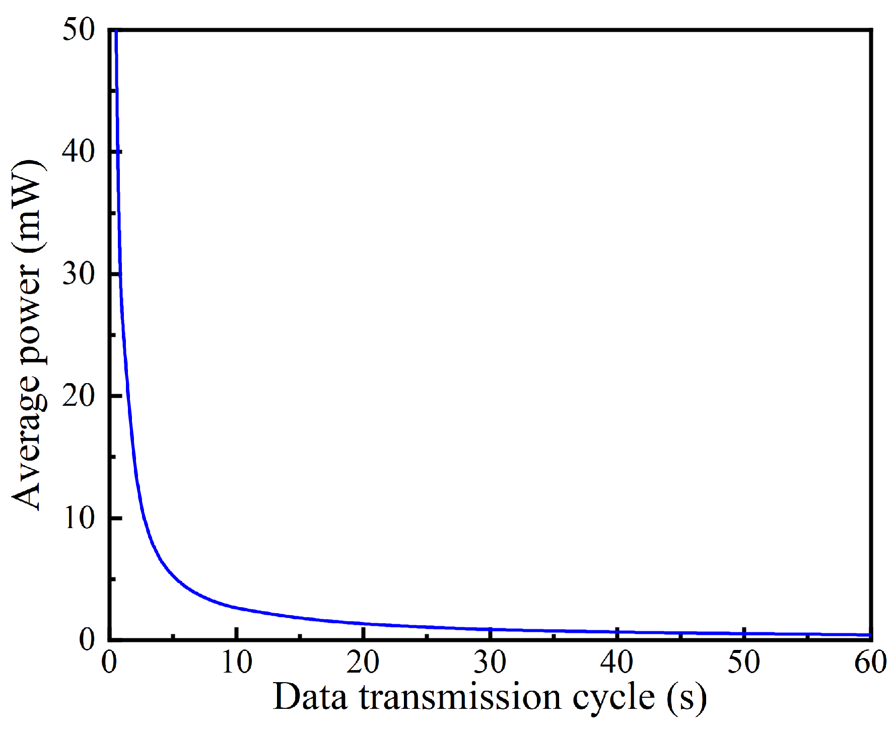 Sensors 24 05983 g003