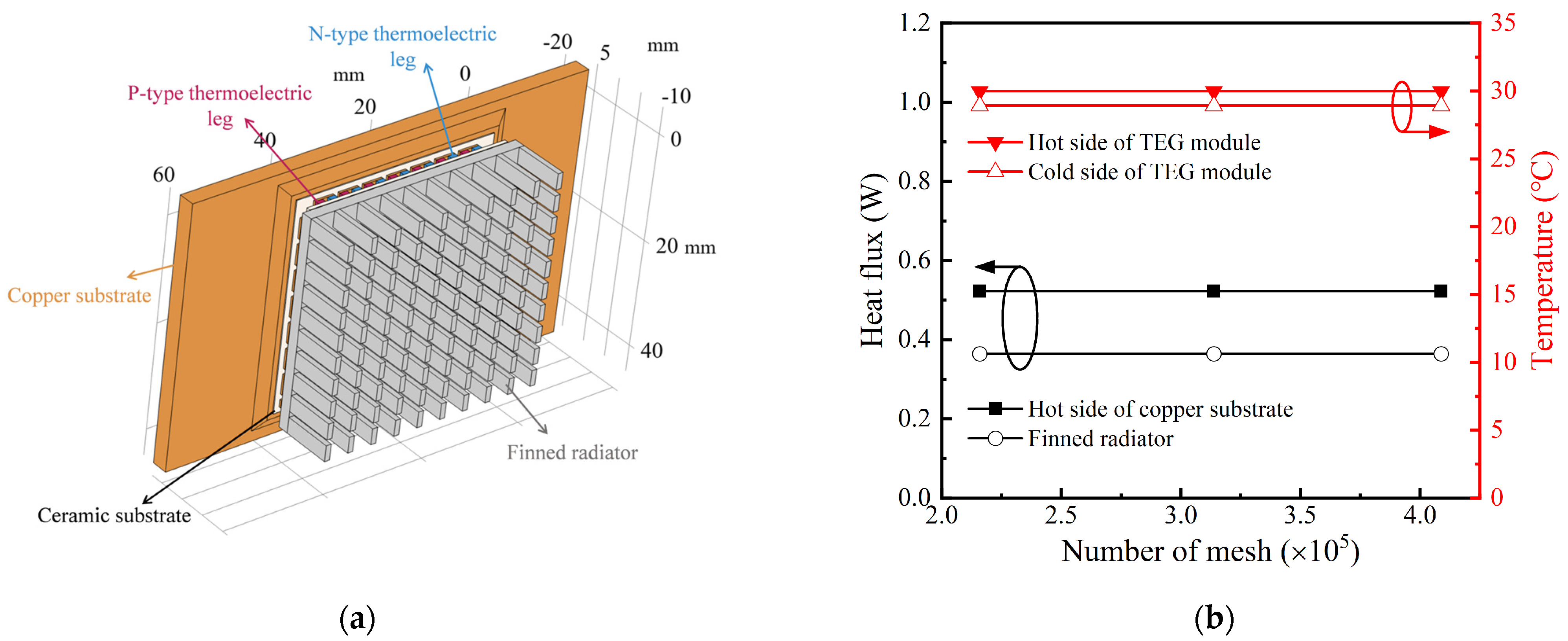 Sensors 24 05983 g008