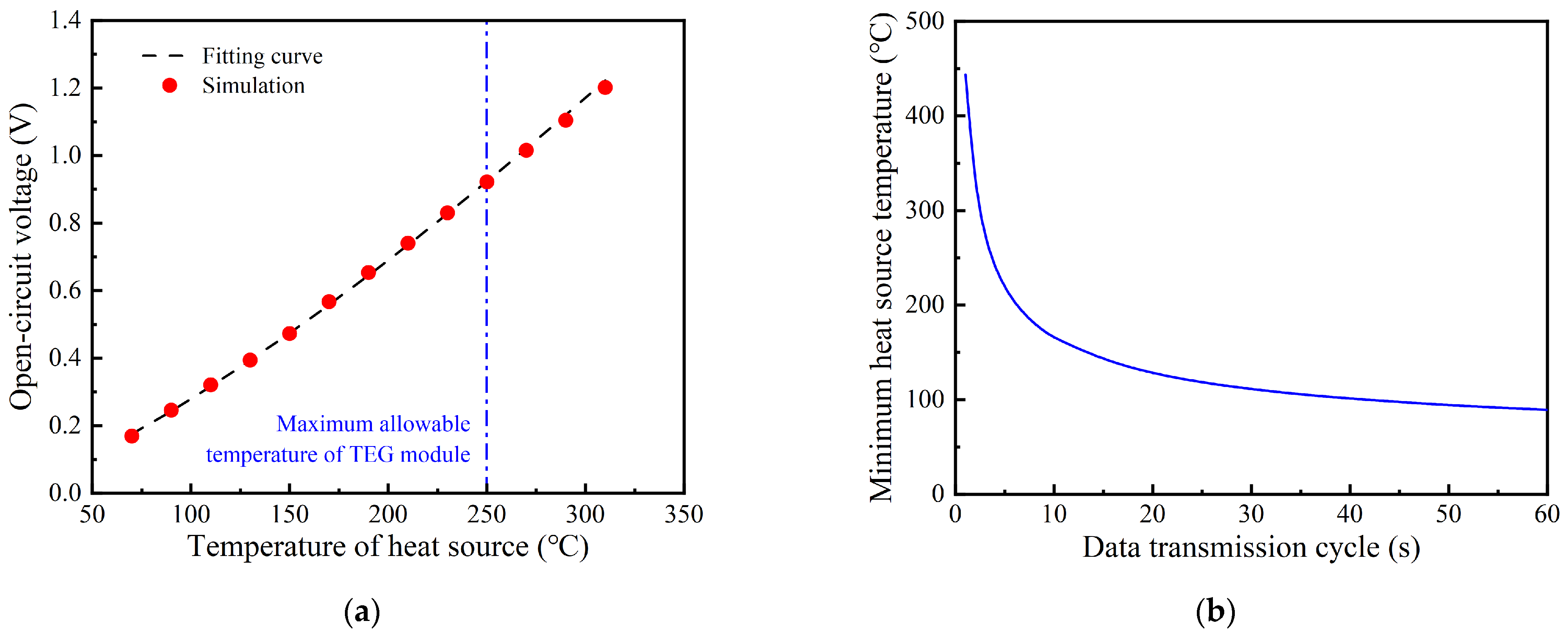 Sensors 24 05983 g010
