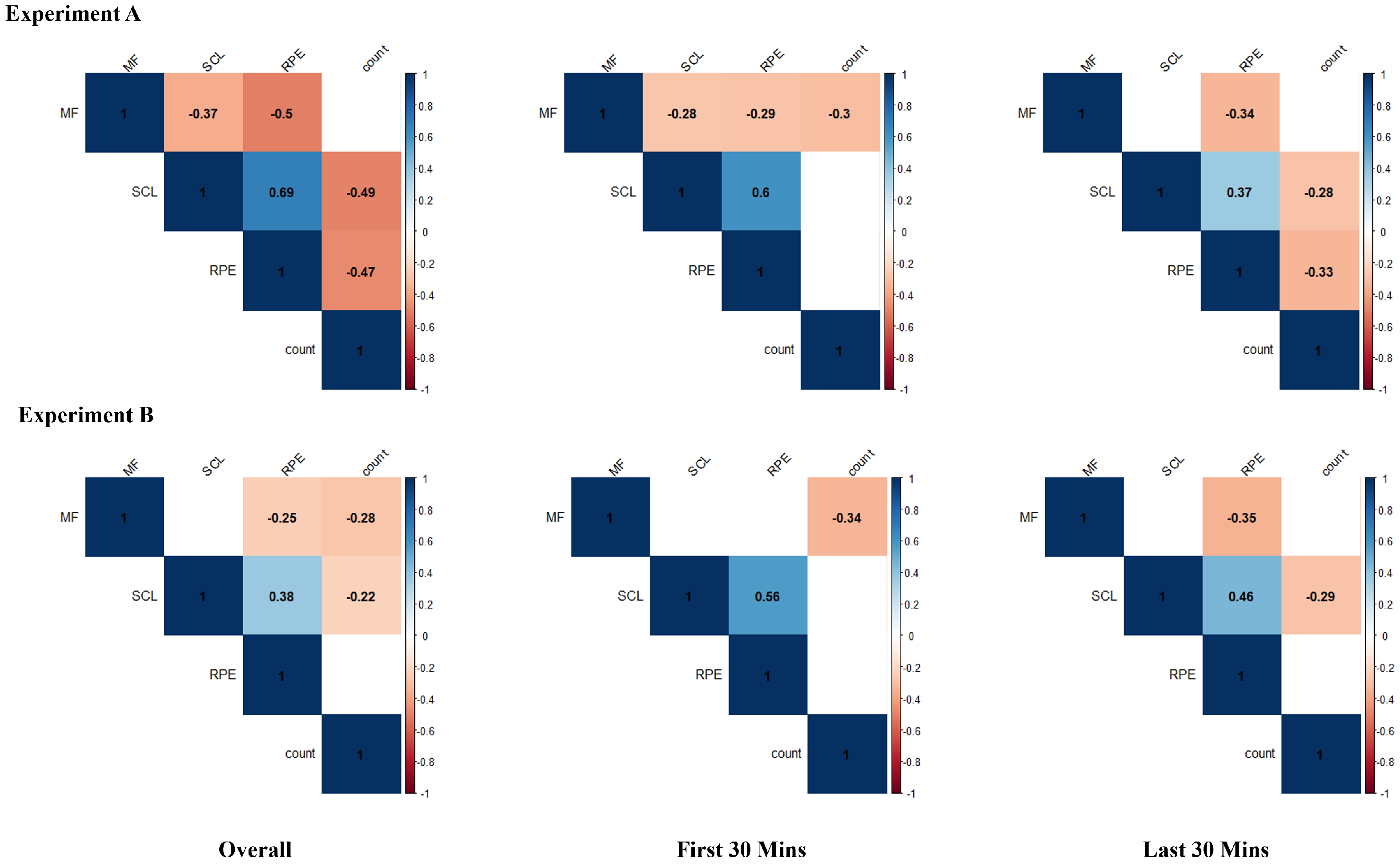 Sensors 24 05989 g006