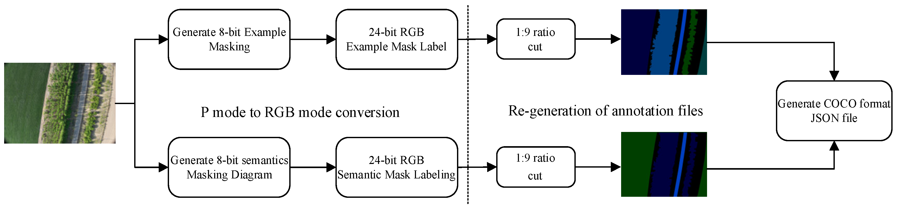 Sensors 24 05990 g002
