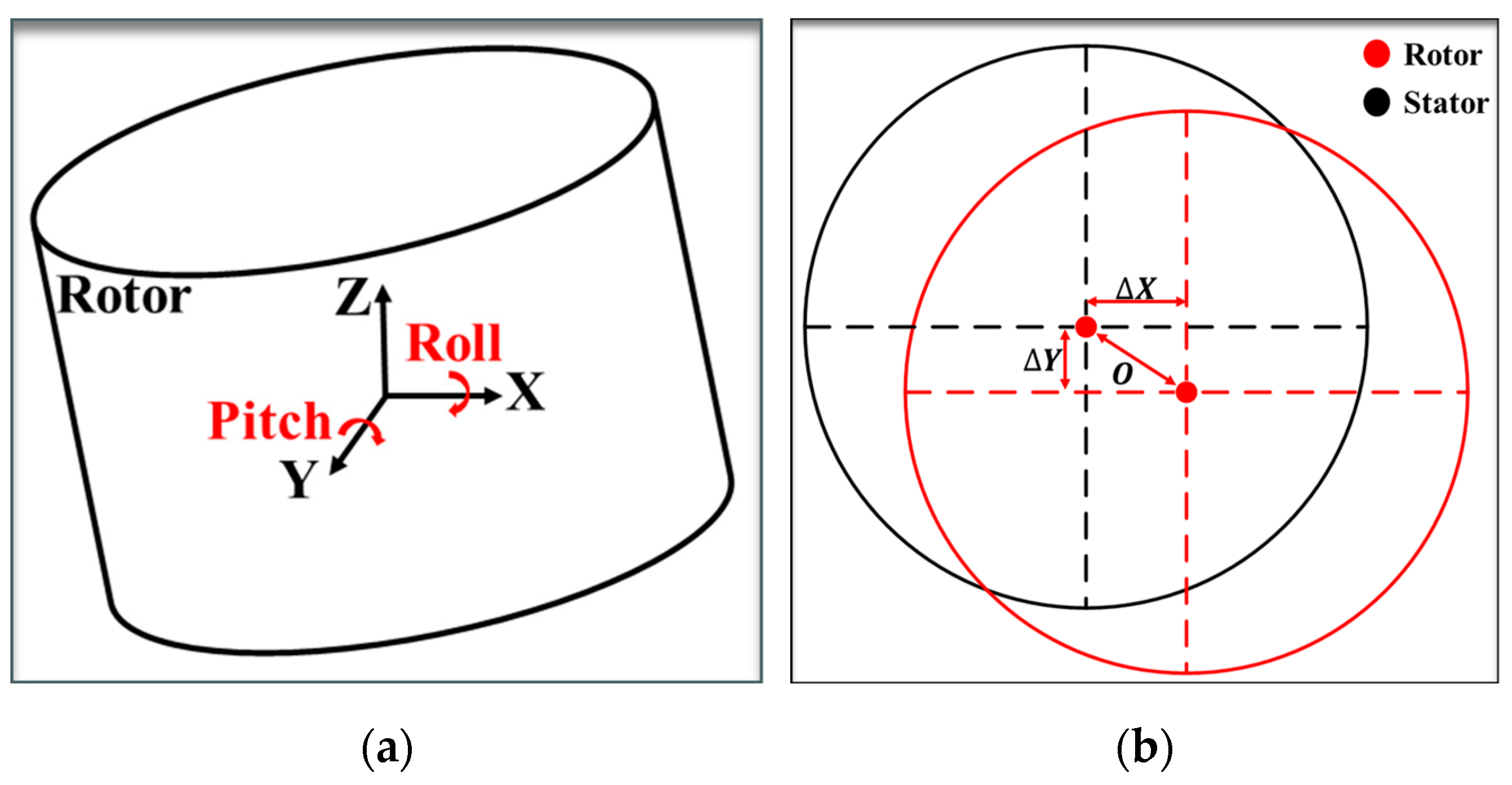 Sensors 24 05992 g004