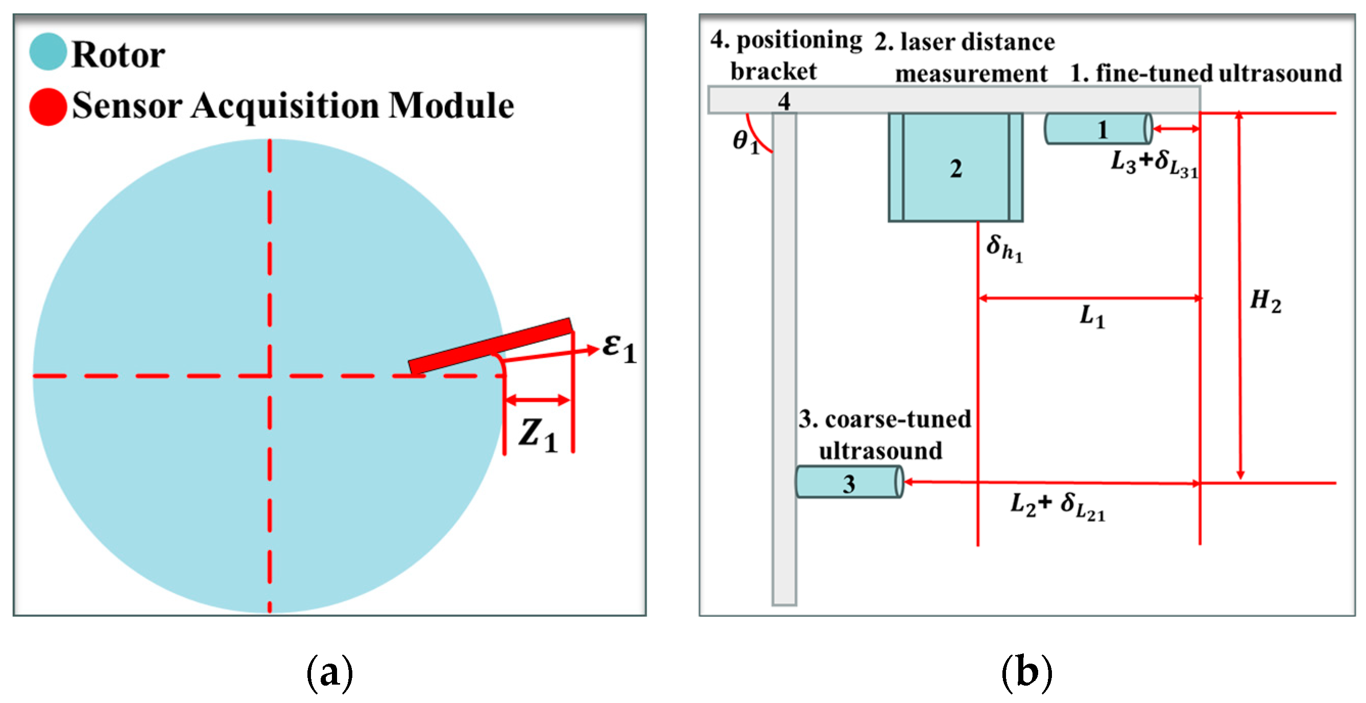 Sensors 24 05992 g005
