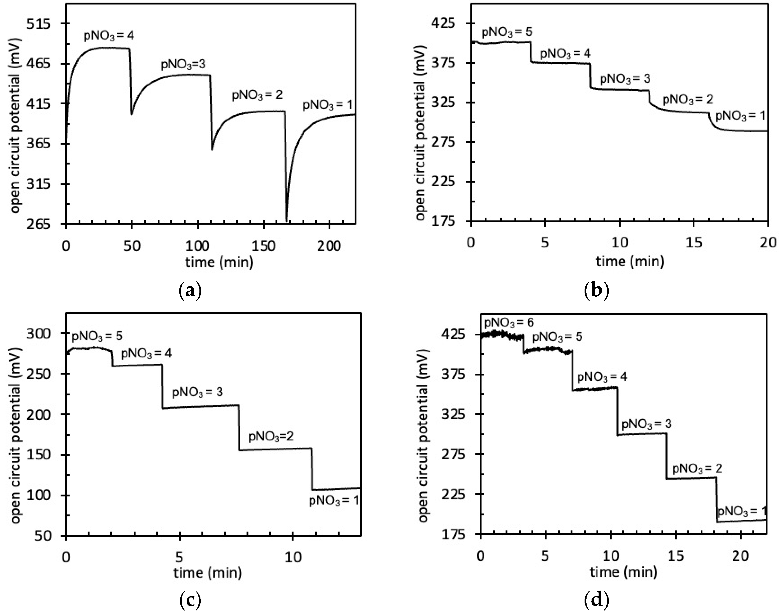 Sensors 24 05994 g007