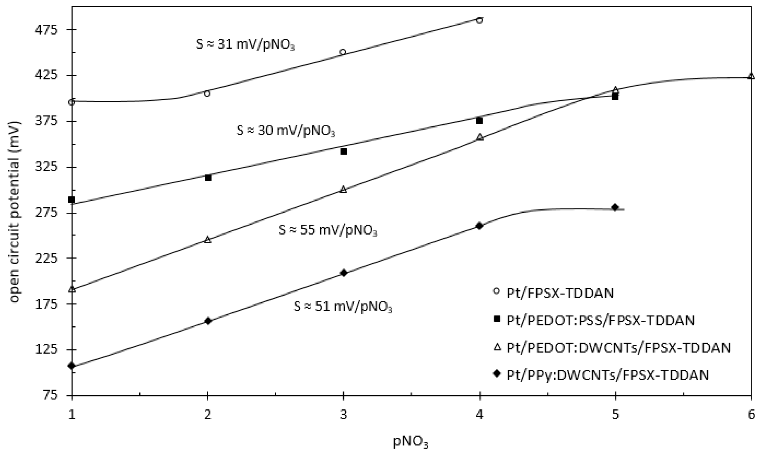Sensors 24 05994 g008