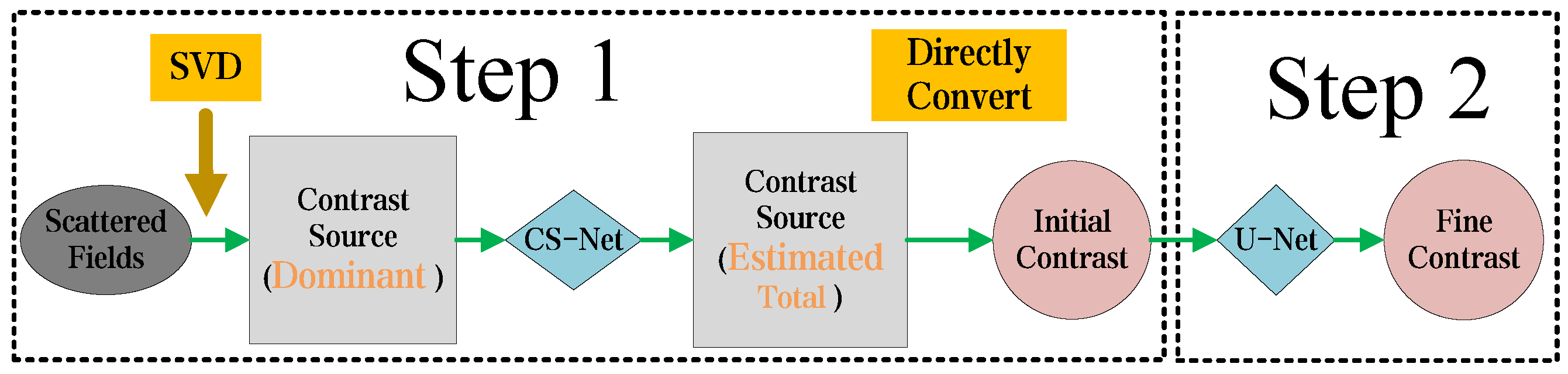 Sensors 24 05997 g002