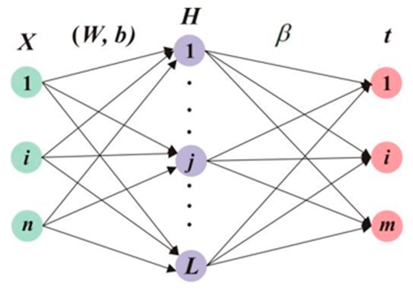 Sensors 24 05998 g003