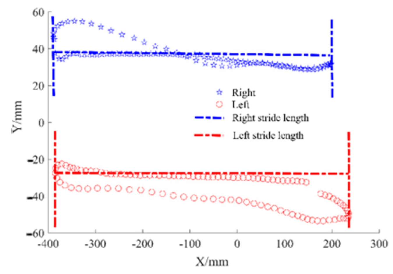 Sensors 24 05998 g007