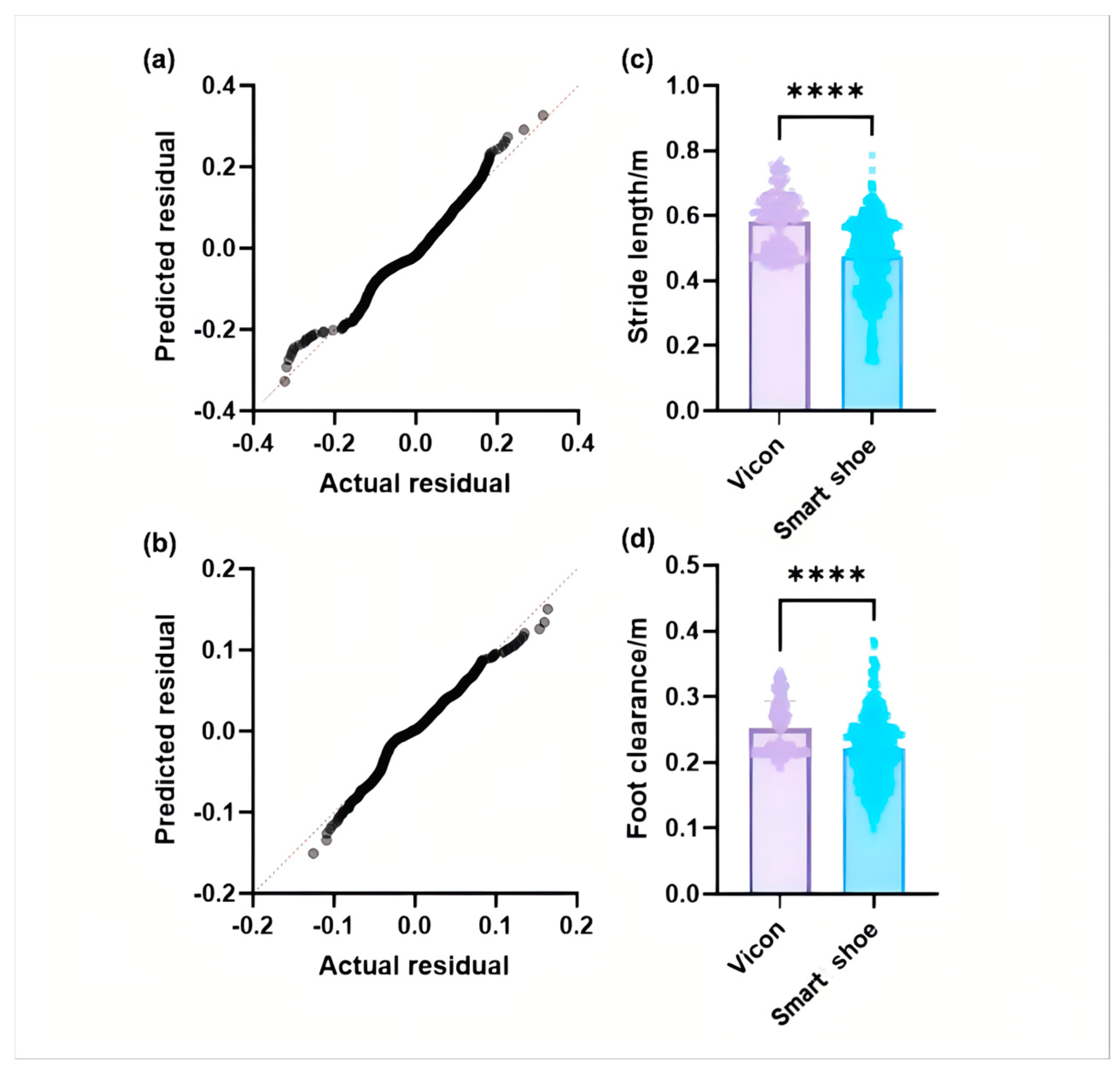Sensors 24 05998 g008