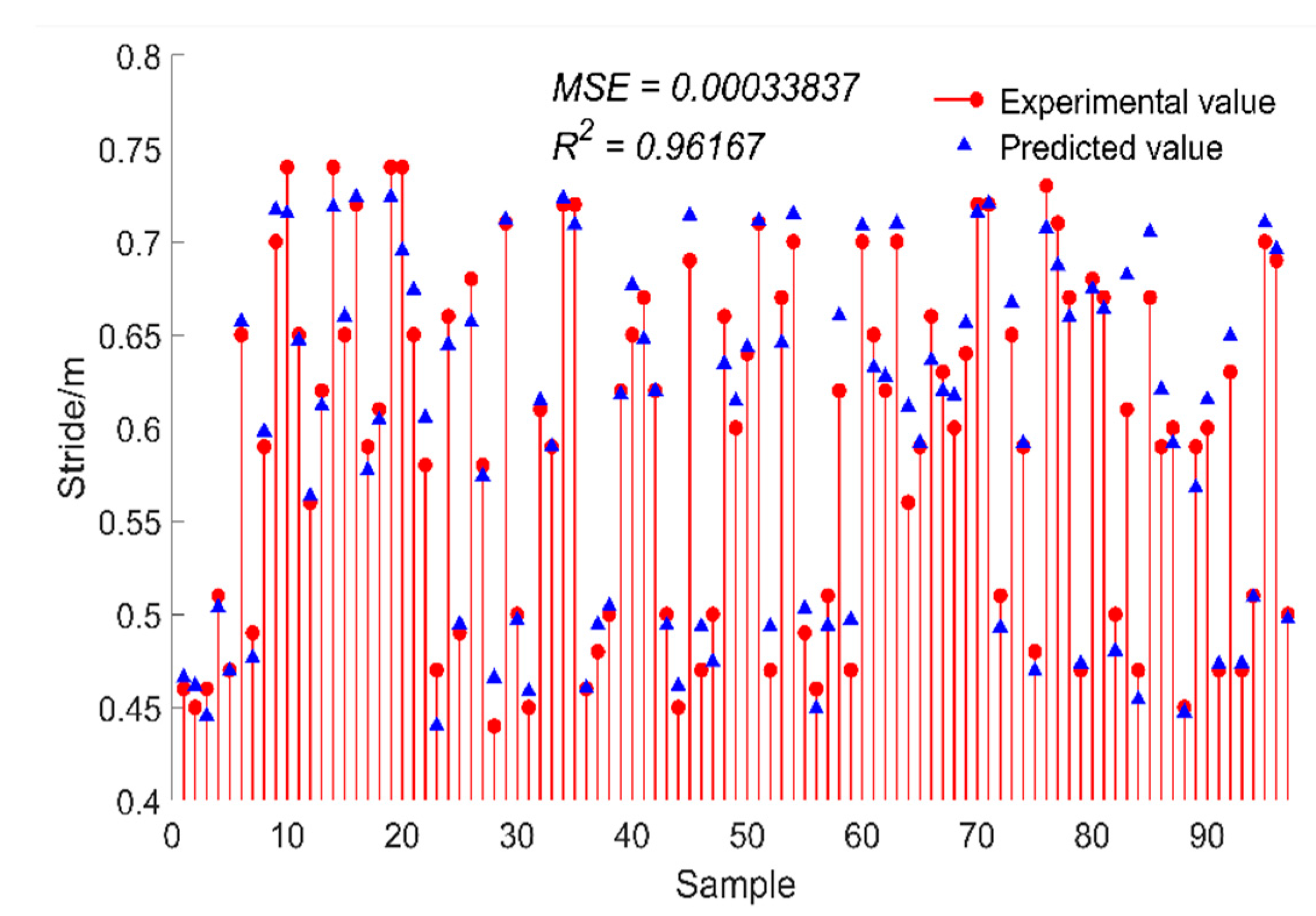 Sensors 24 05998 g009