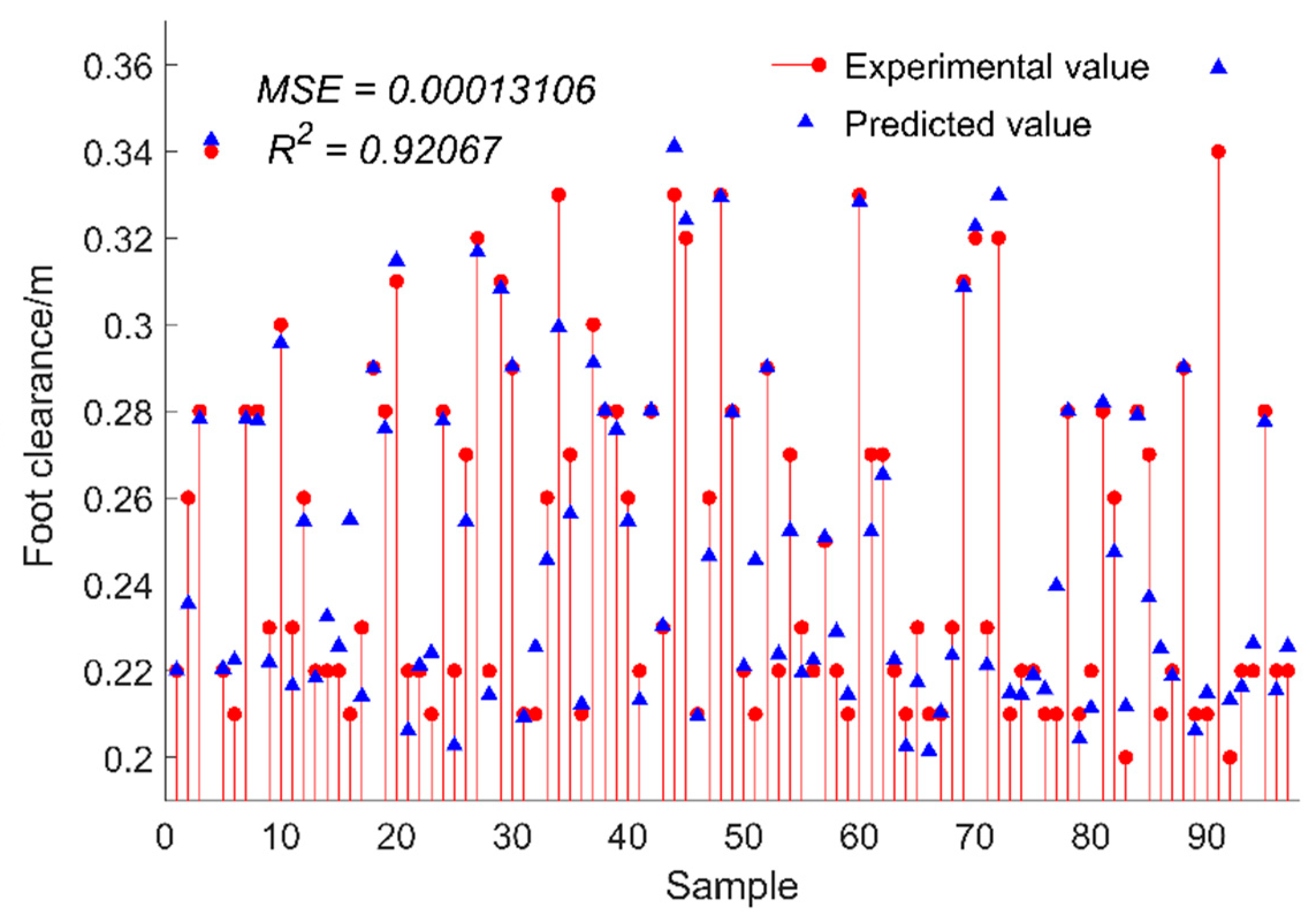 Sensors 24 05998 g010
