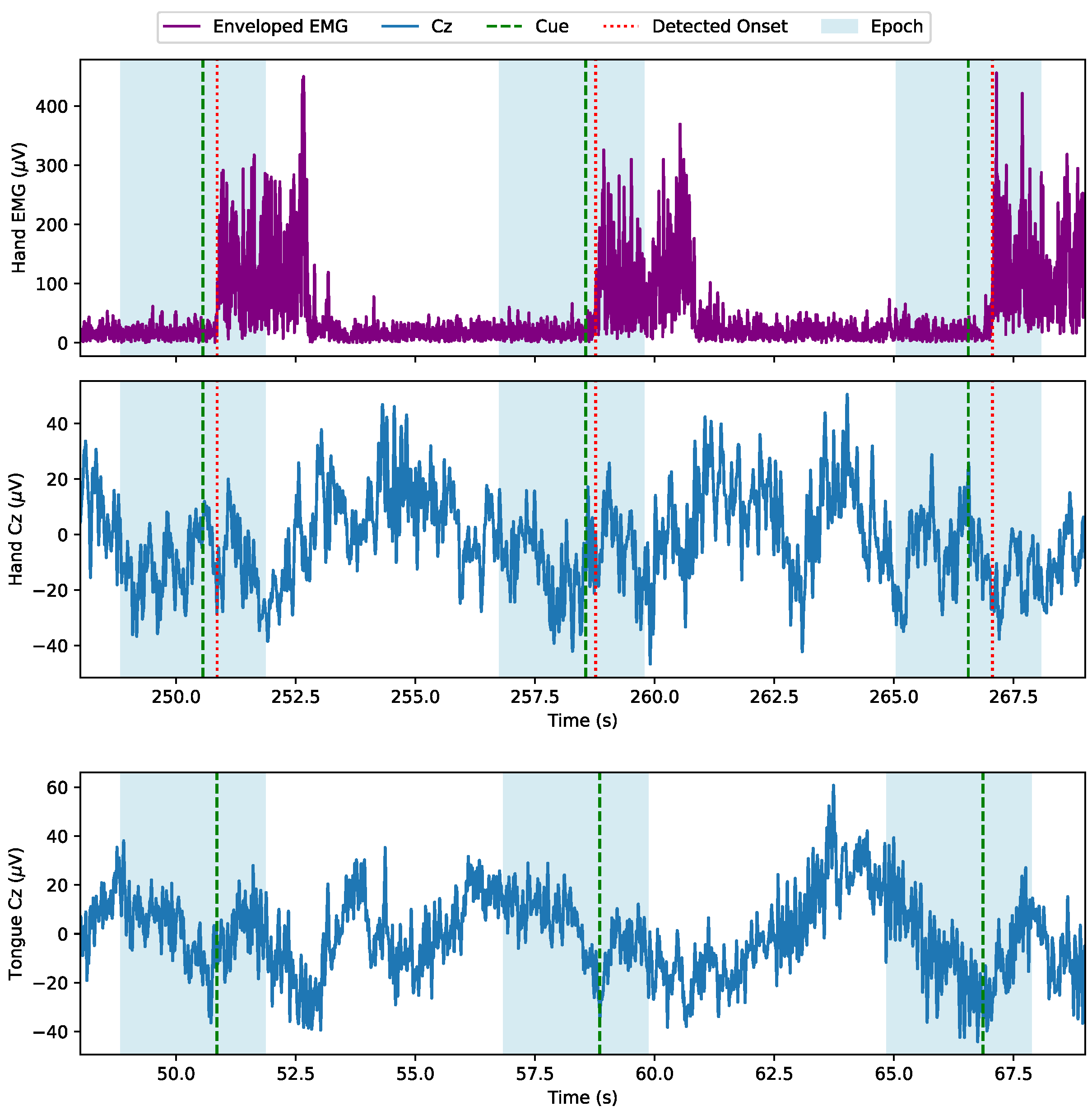 Sensors 24 06004 g003