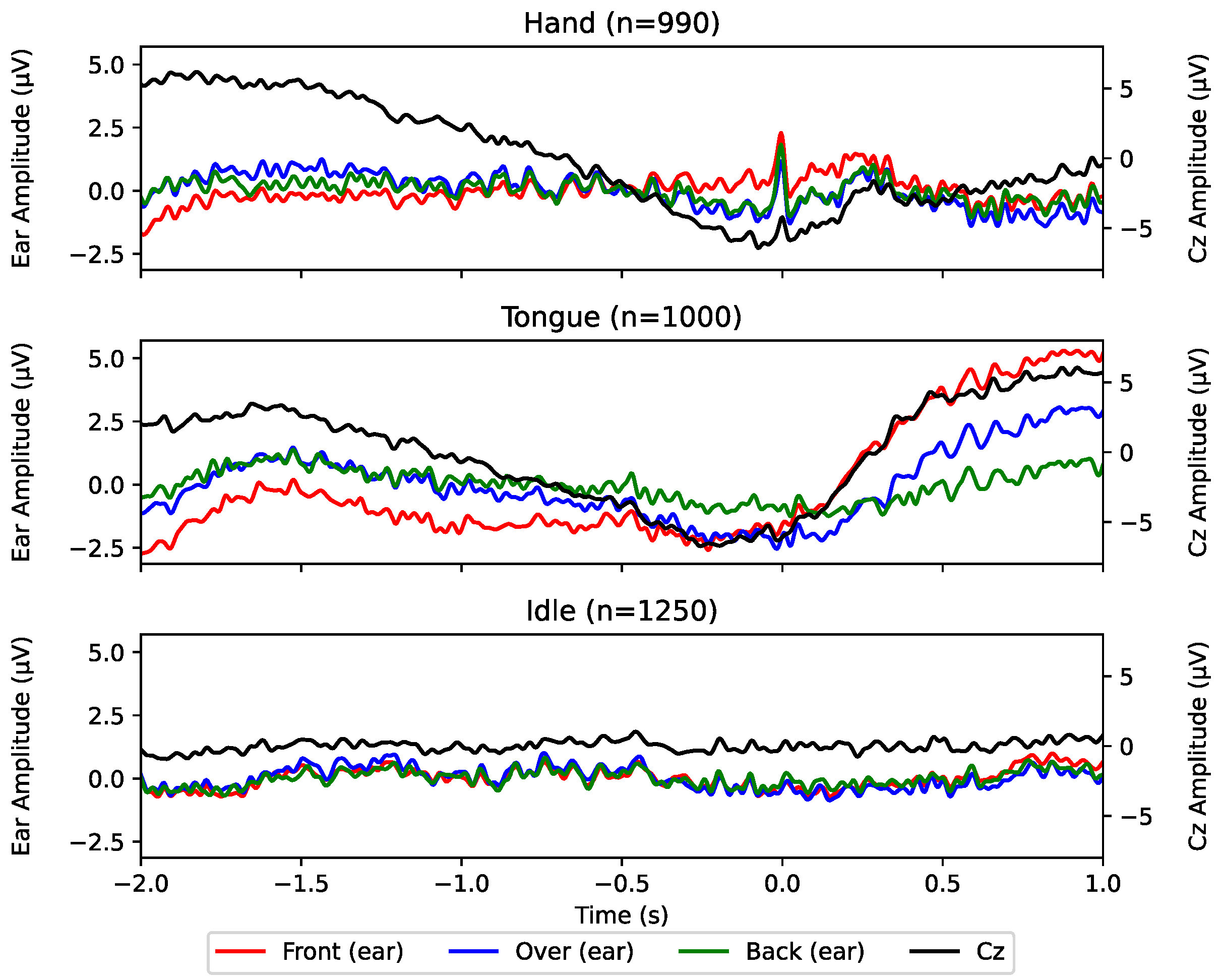 Sensors 24 06004 g004